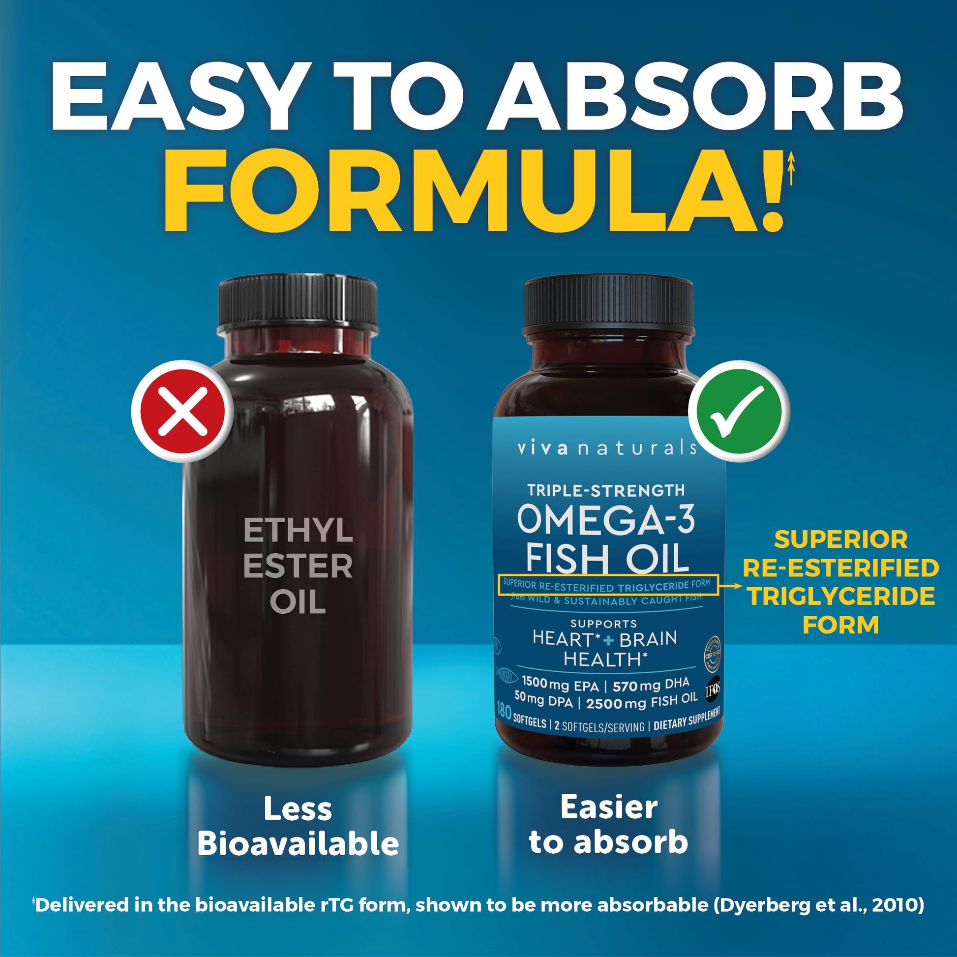 Triple Strength Fish Oil Omega 3 Supplements for Women and Men – 2500 mg High-Potency, Easy-to-Absorb Re-esterified Triglyceride Form, Pescatarian-Friendly DPA Omega 3 EPA DHA Supplement,180 Softgels Viva Naturals Au supplements