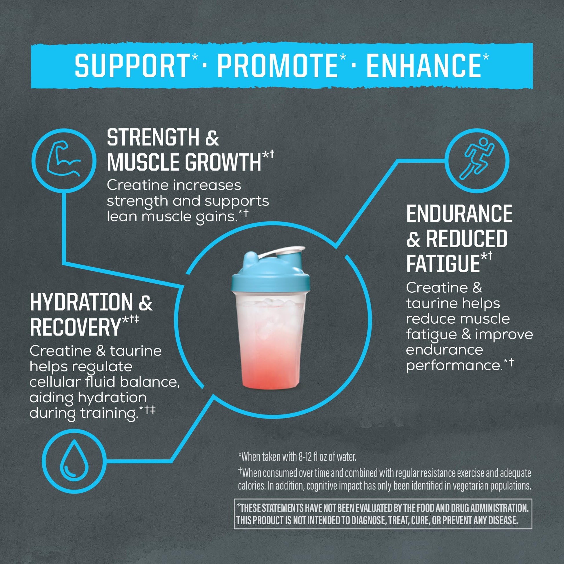 Creatine Monohydrate Powder Taurine Supplement, 5g Creatine Monohydrate 1g Taurine per Serving | Vegan Muscle Strength, Endurance & Recovery Support, Clean Performance Formula | 60 Servings Unflavored Sunwarrior Au supplements