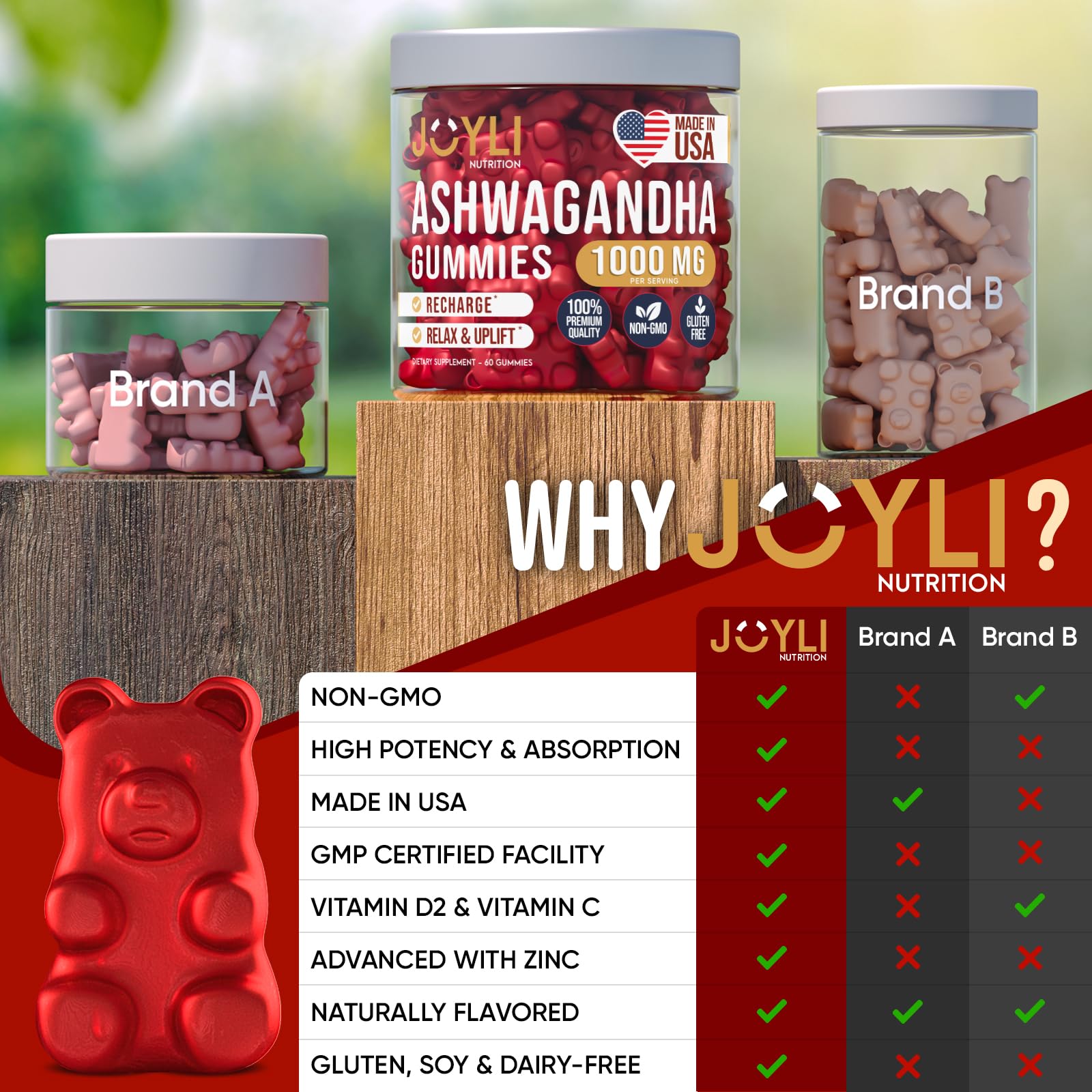 Ashwagandha Gummies for Women & Men - Natural Calm Gummies with Ashwagandha JOYLI Nutrition Au supplements