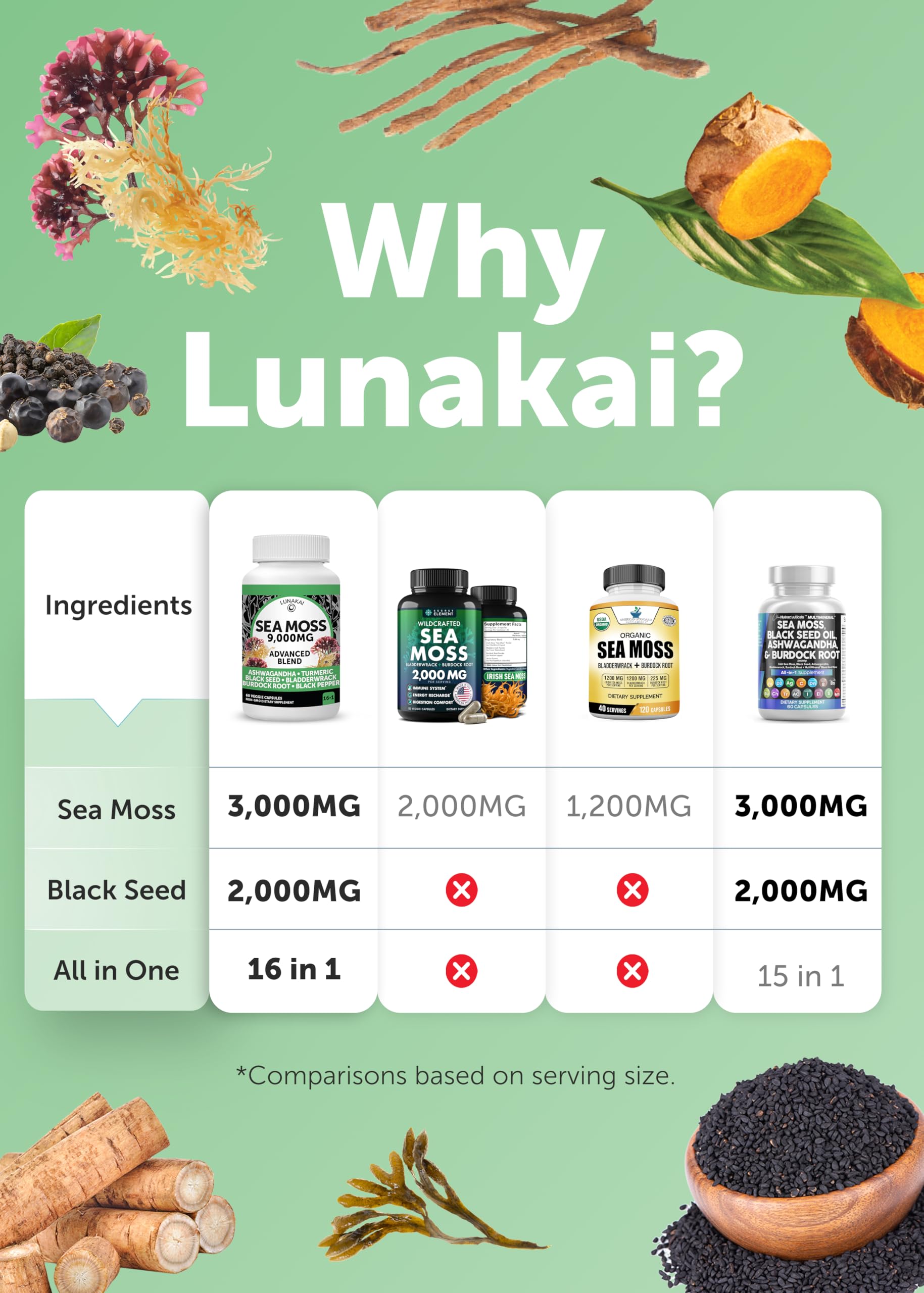 Lunakai USA Made Moringa & Sea Moss Capsules Bundle – 6-in-1 & 16-in-1 Advanced Blends – 60 Non-GMO Veggie Capsules Each Lunakai Au supplements