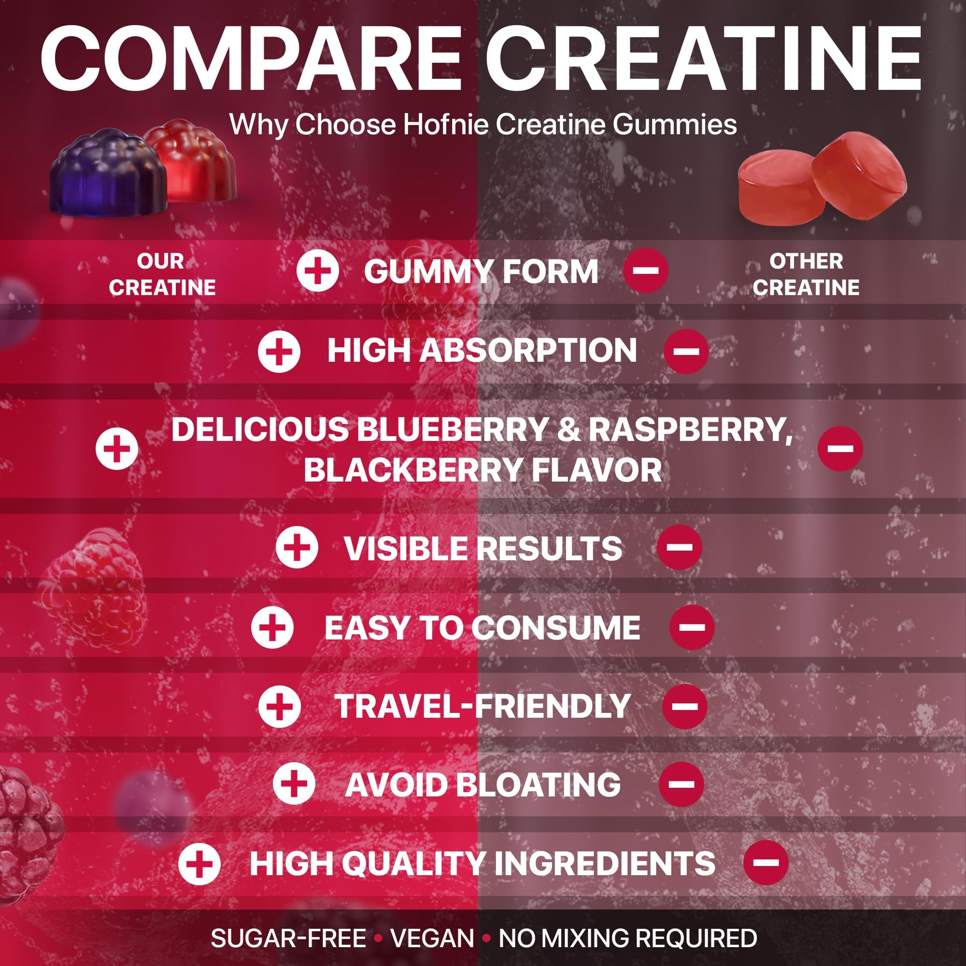 Hofnie Creatine Monohydrate Gummies 5000 mg – Vegan, Sugar-Free Pre Workout Creatine for Men & Women – Raspberry & BlackBerry Flavored Chewable Creatine Monohydrate, 120 Gummies (30-Day Supply) Hofnie Au supplements