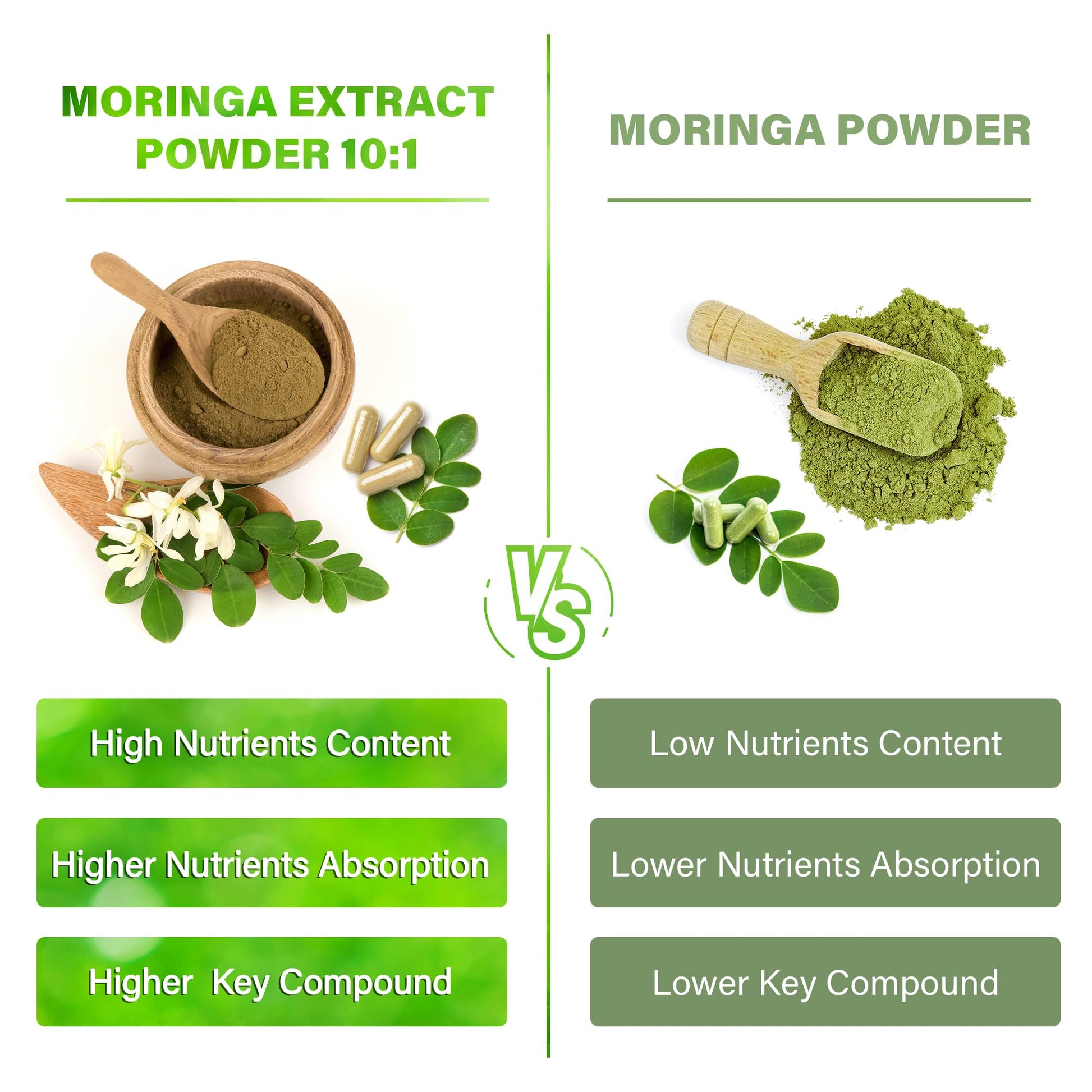 Moringa Capsules| Moringa Oleifera |10,000mg| 300 Capsules| 100% Pure| Non-GMO FitVitality Au supplements