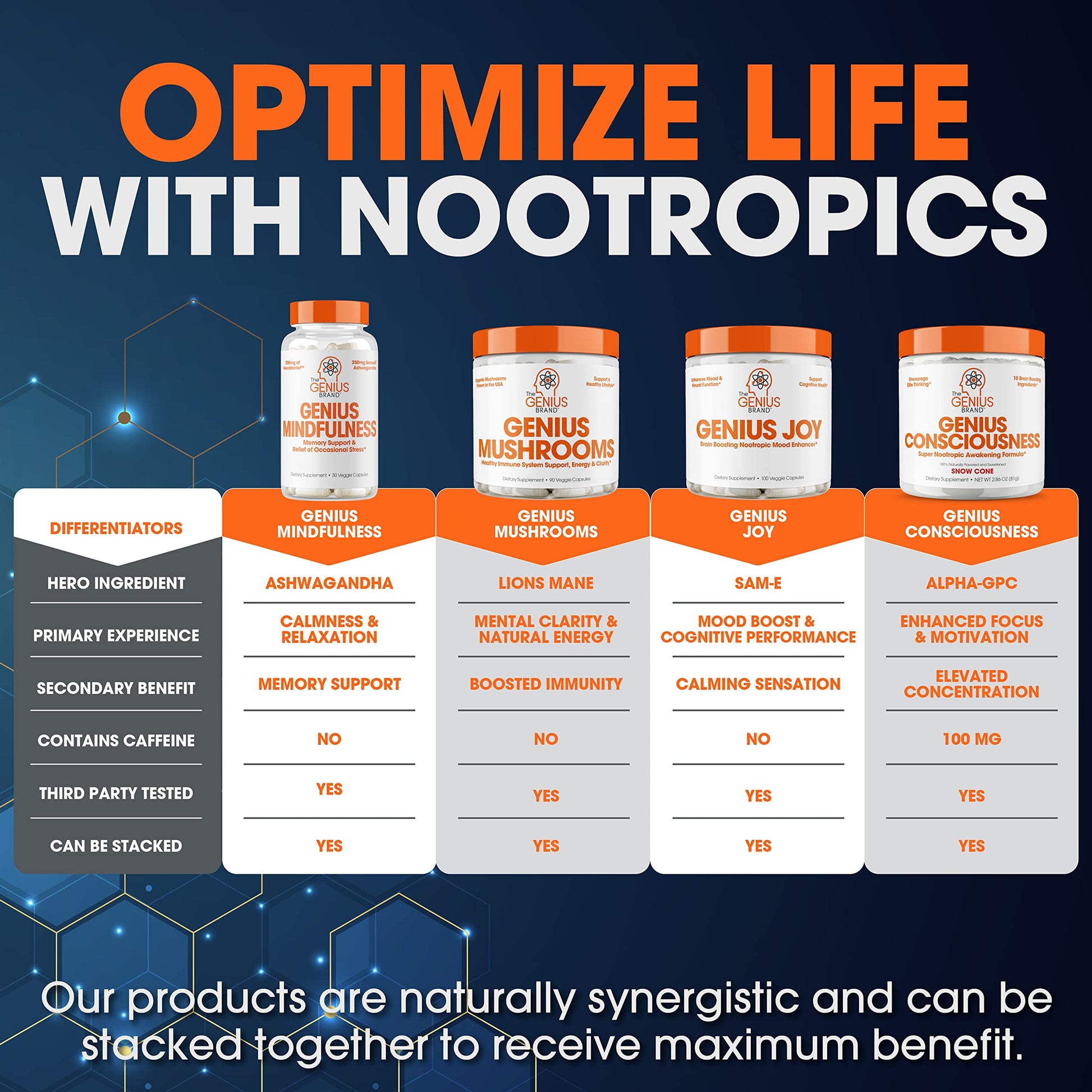 Genius Consciousness, Super Nootropic Brain Supplement Powder, Watermelon The Genius Brand Au supplements