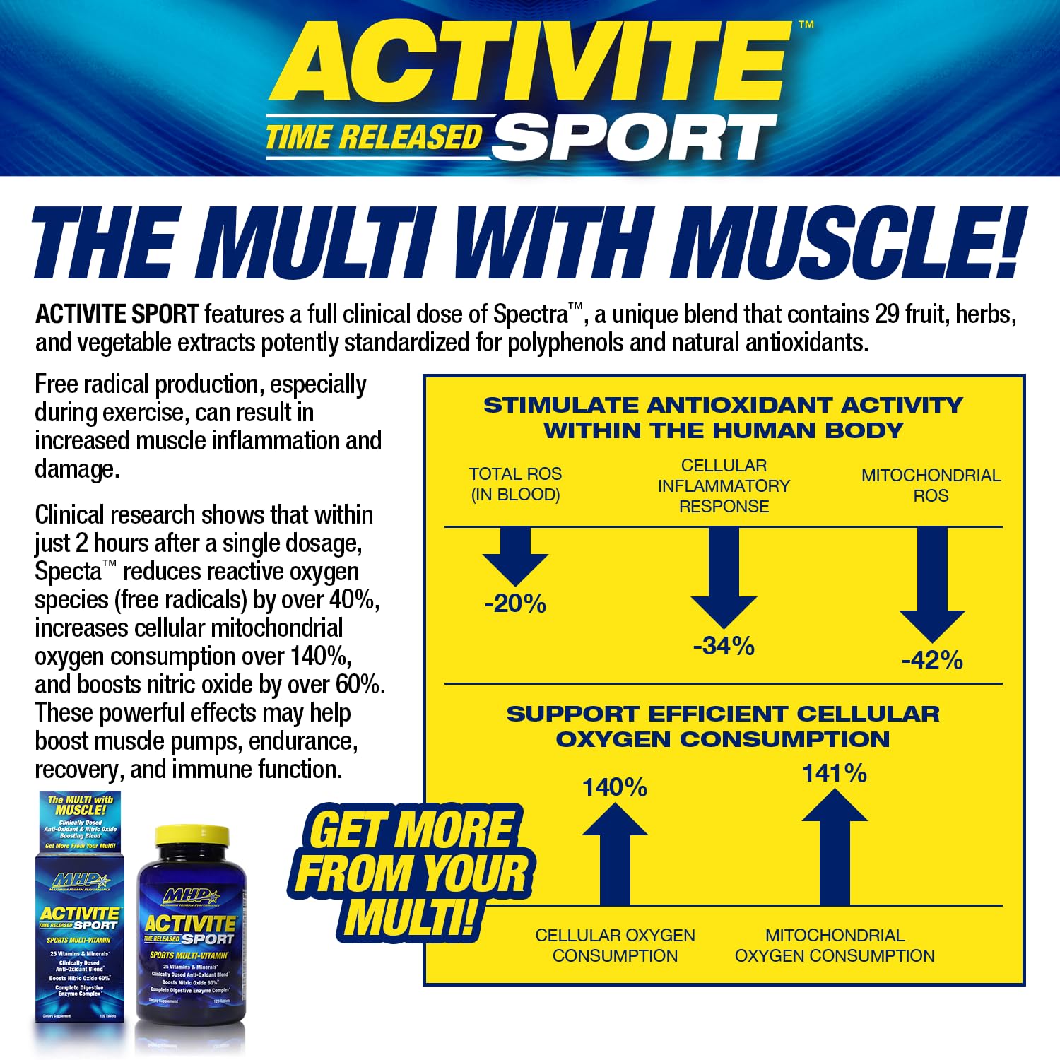 MHP Activite Sport Multi Vitamin, 25 Vitamins and Minerals, Nitric Oxide Booster, Digestive Enzymes, Antioxidants, 120 Tablets Maximum Human Performance Au supplements