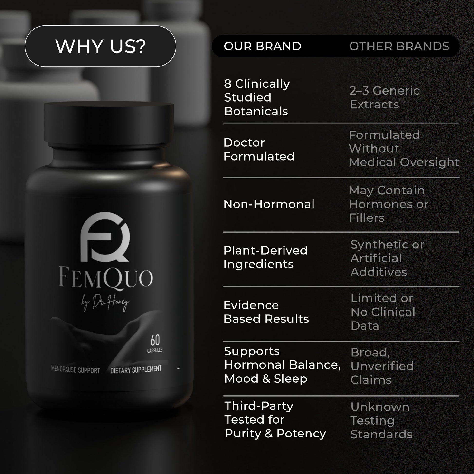 FemQuo by Dr. Honey Menopause & Perimenopause Support for Women Non Hormonal OBGYN Formulated with Rhapontic Rhubarb Red Clover Hops &Sage to Help Hot Flashes Night Sweats Sleep and Mood 60 Capsules FemQuo by Dr. Honey Au supplements
