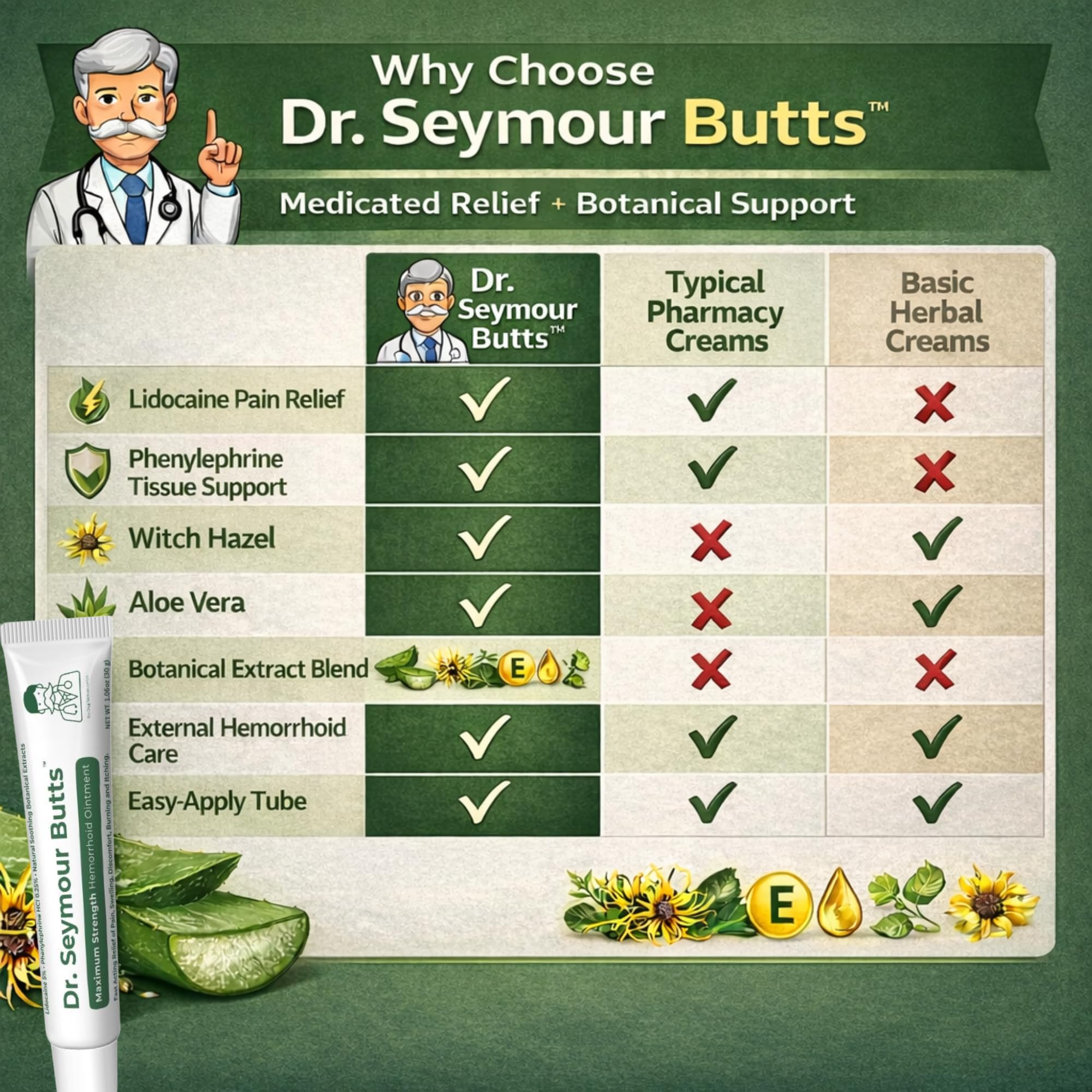 Dr. Seymour Butts Hemorrhoid Ointment – Lidocaine 5% Pain Relief for Burning, Itching & Irritation | External Hemorrhoid Care with Witch Hazel, Aloe & Botanical Support Dr. Seymour Butts Au supplements