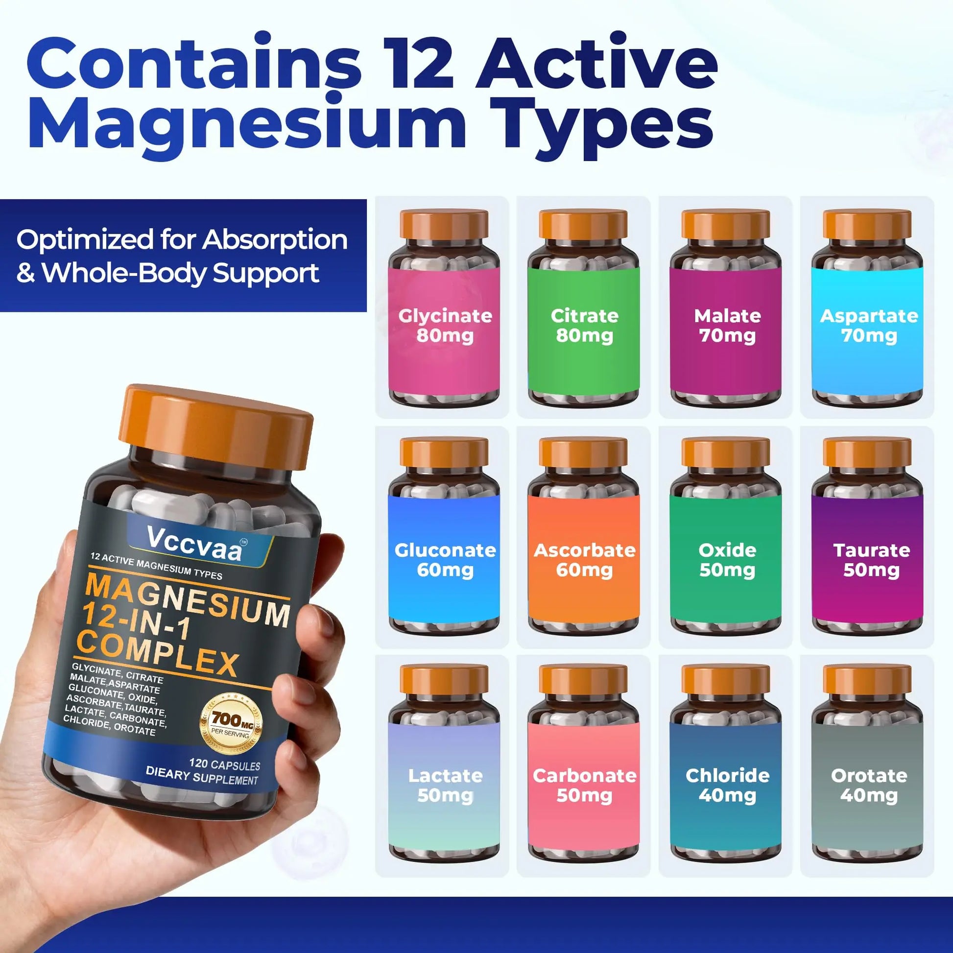 Magnesium Complex 700mg – 12-in-1 Magnesium Supplement with Glycinate, Citrate, Malate, Oxide, Taurate & More – High Absorption for Muscle, Heart, Sleep, Bone, Nerve Support –120 Capsules (1 Pack) Vccvaa Au supplements