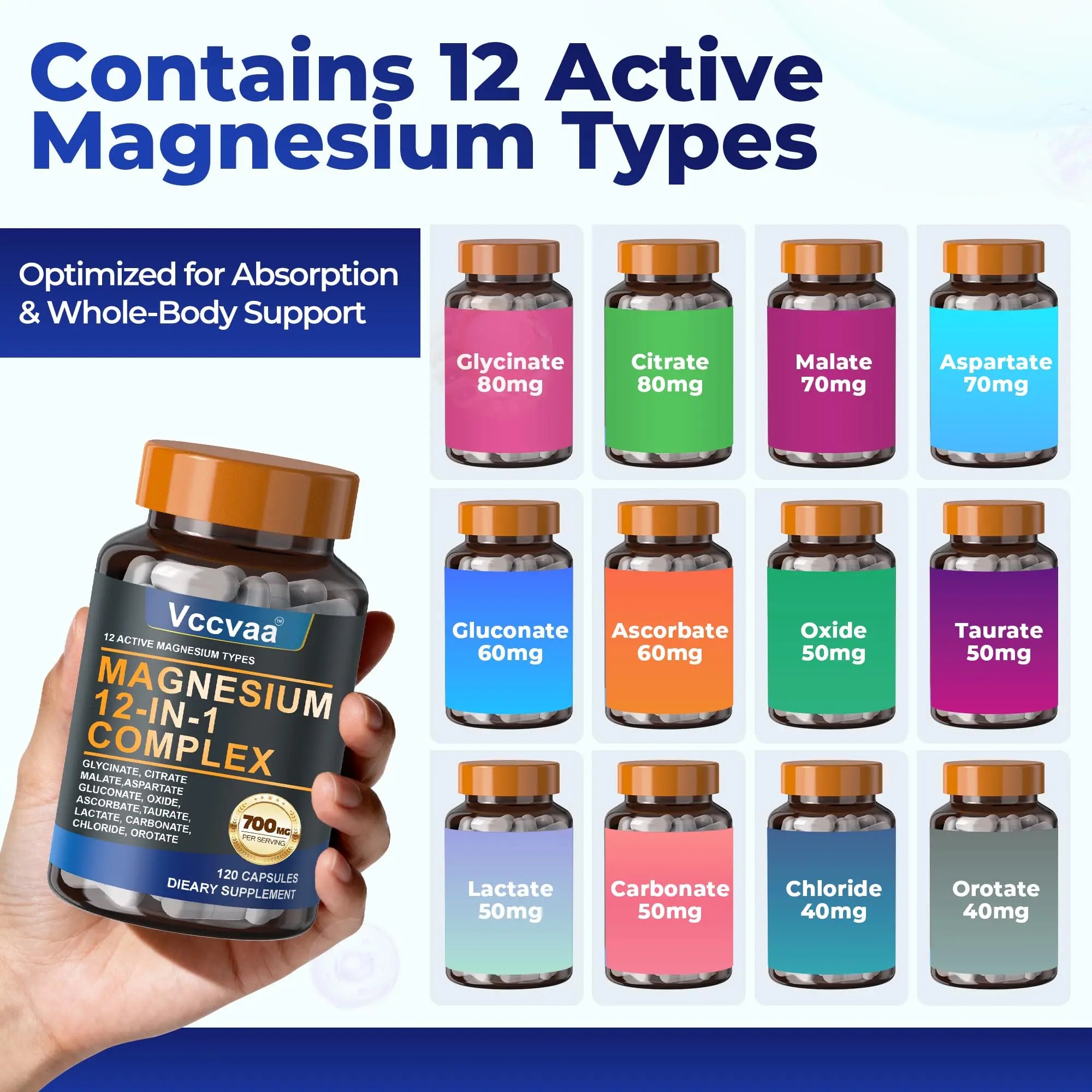 Magnesium Complex 700mg – 12-in-1 Magnesium Supplement with Glycinate, Citrate, Malate, Oxide, Taurate & More – High Absorption for Muscle, Heart, Sleep, Bone, Nerve Support –120 Capsules (1 Pack) Vccvaa Au supplements