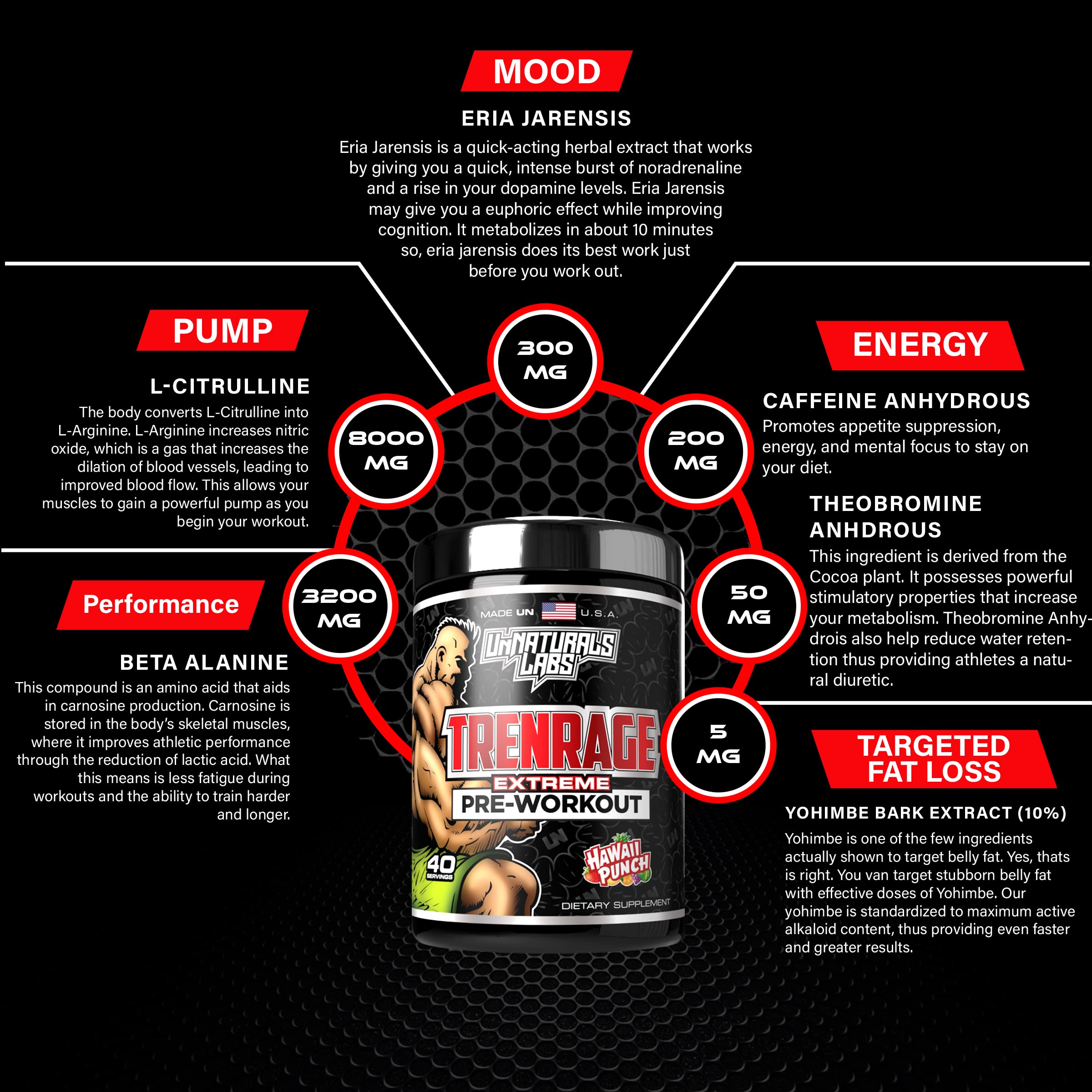 UnNaturals Labs Trenrage UnNaturals Labs Au supplements
