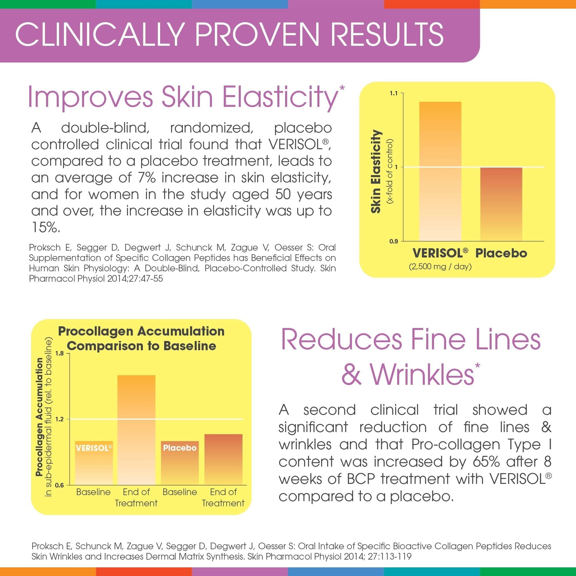 Hydrolyzed Collagen Powder - Sparkle Skin Boost Plus (Tropical Coconut Pineapple) Sparkle Collagen Au supplements