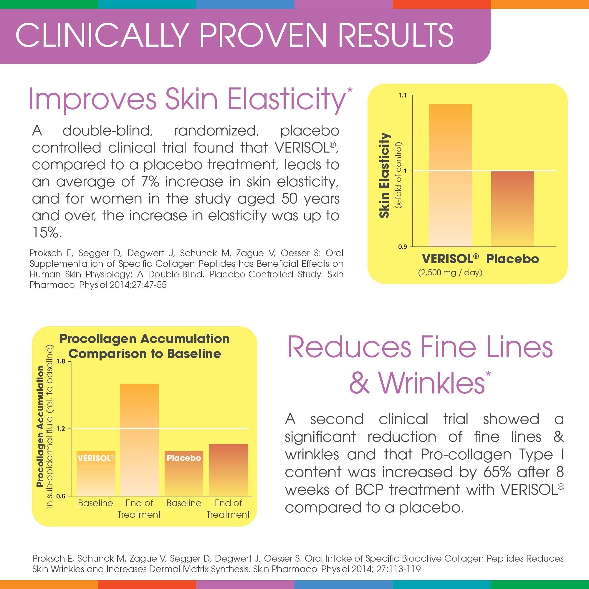 Hydrolyzed Collagen Powder - Sparkle Skin Boost Plus (Tropical Coconut Pineapple) Sparkle Collagen Au supplements