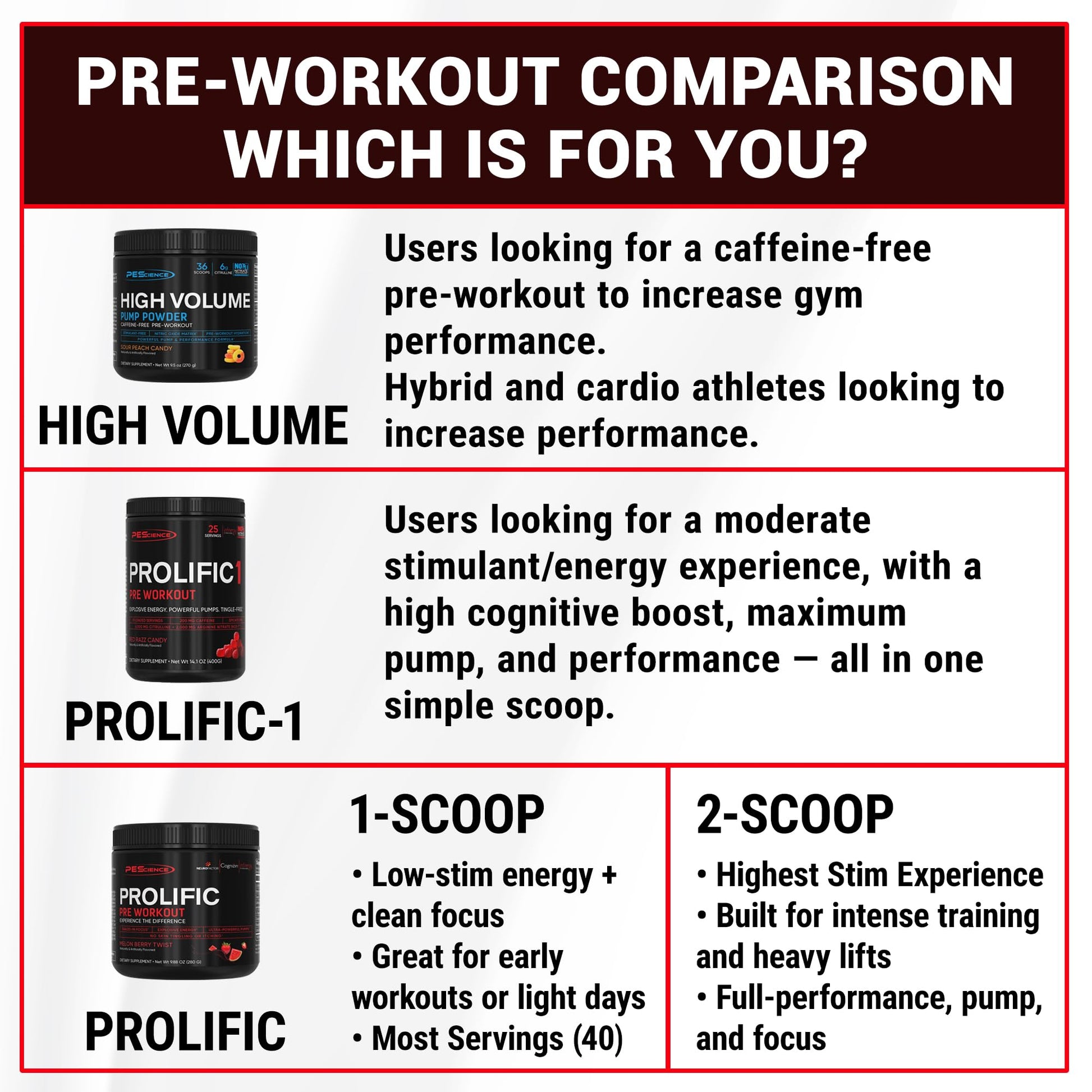 PEScience Prolific Pre Workout Powder for Men & Women with L-Citrulline Nitric Oxide Booster, Energy Powder & Nootropic for Focus – Preworkout Without Beta Alanine – 40 Scoops, Mango Splash PEScience Au supplements