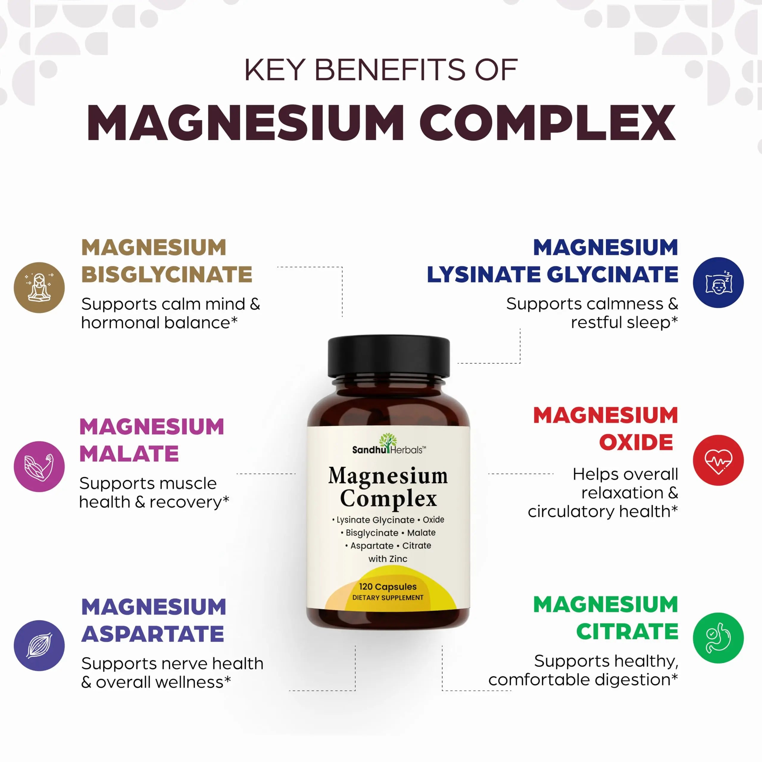 Complete Magnesium Complex 500mg for Women & Men | 120 Capsules | 6 in 1 Mag Supplement with Zinc | Quality Sleep & Muscle Health | Glycinate, Citrate, Malate, Oxide, Aspartate, Lysinate Glycinate SANDHUHERBALS Au supplements