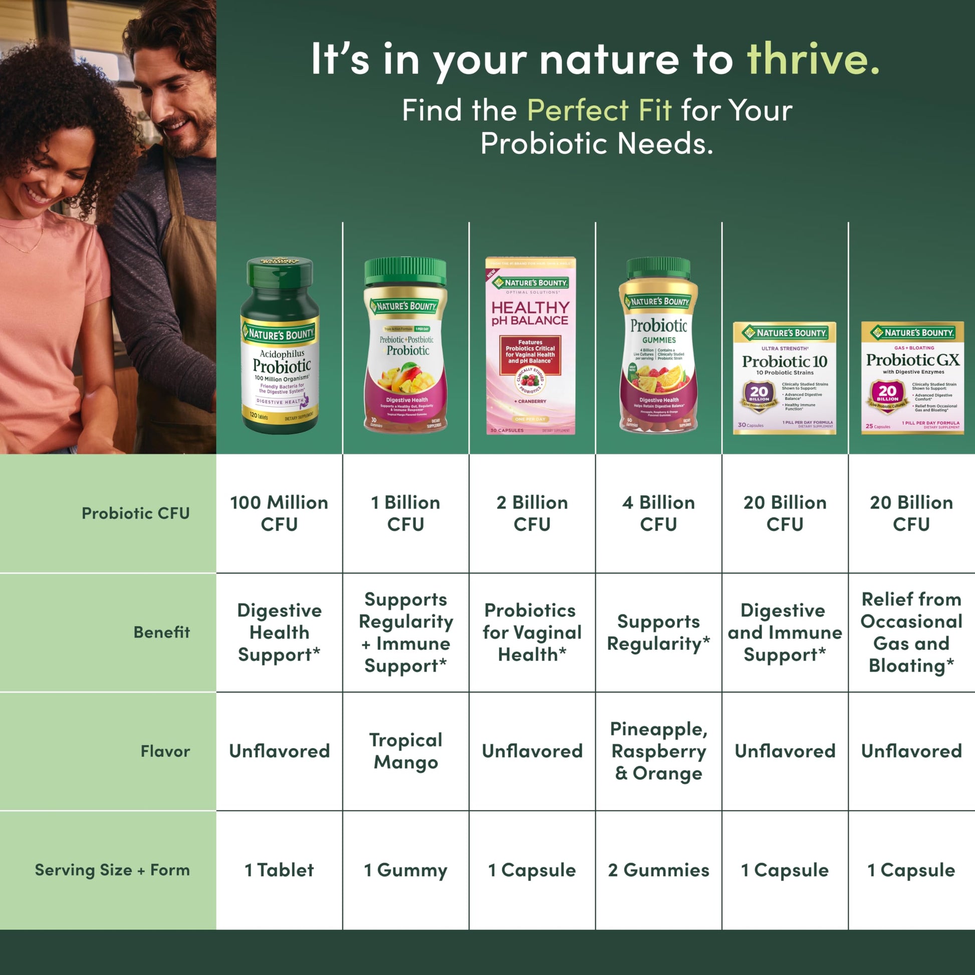 Nature's Bounty Probiotic GX, Helps with Occasional Gas and Bloating, Dietary Supplement, Digestive Health, 25 Capsules Nature's Bounty Au supplements