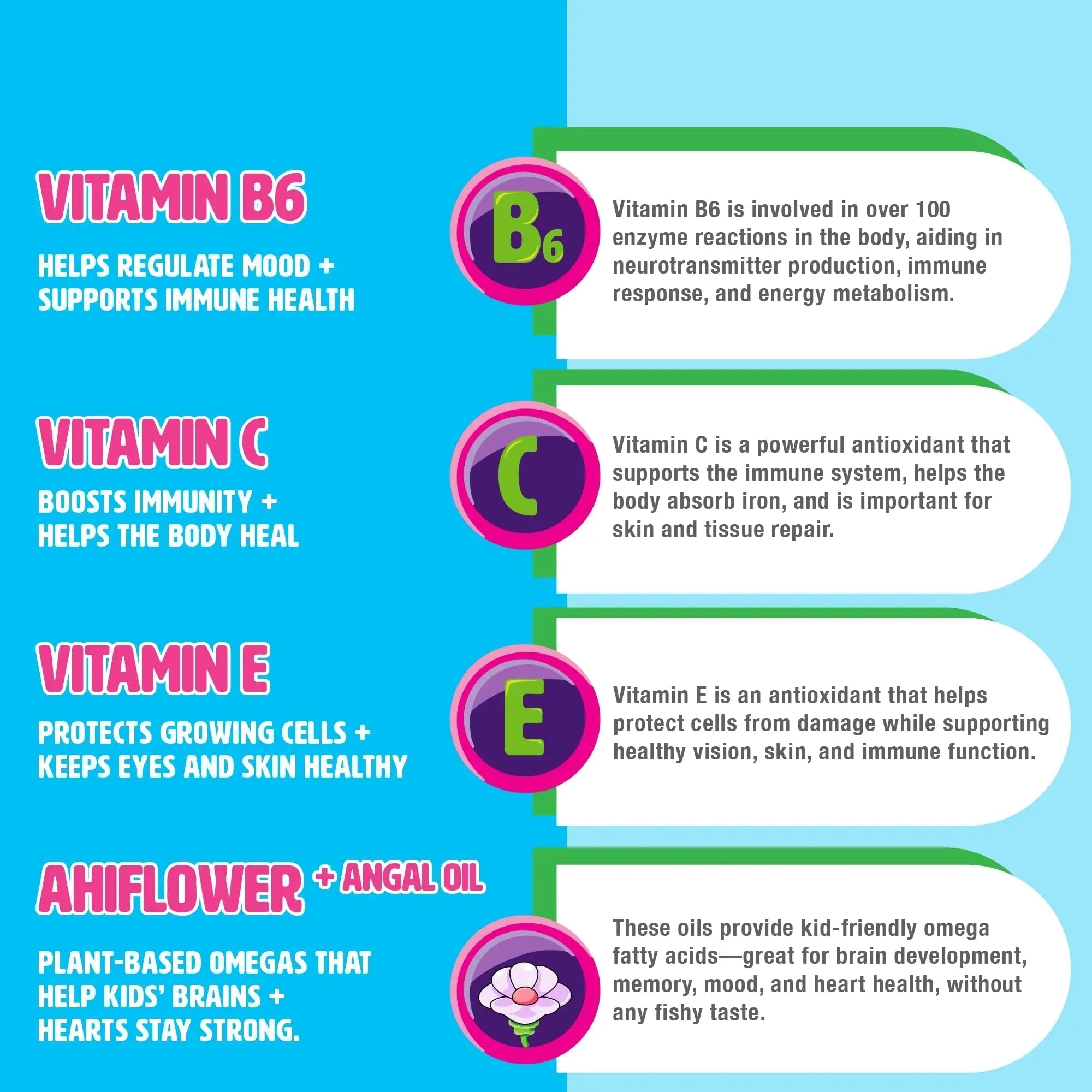 MIGHTY MINIS Slow-Crafted Sugar-Free Kids Multivitamin Gummies with Allulose | Kid-Approved Mixed Berries | for Immunity, Growth, Focus & Mood | MIGHTY MINIS Au supplements