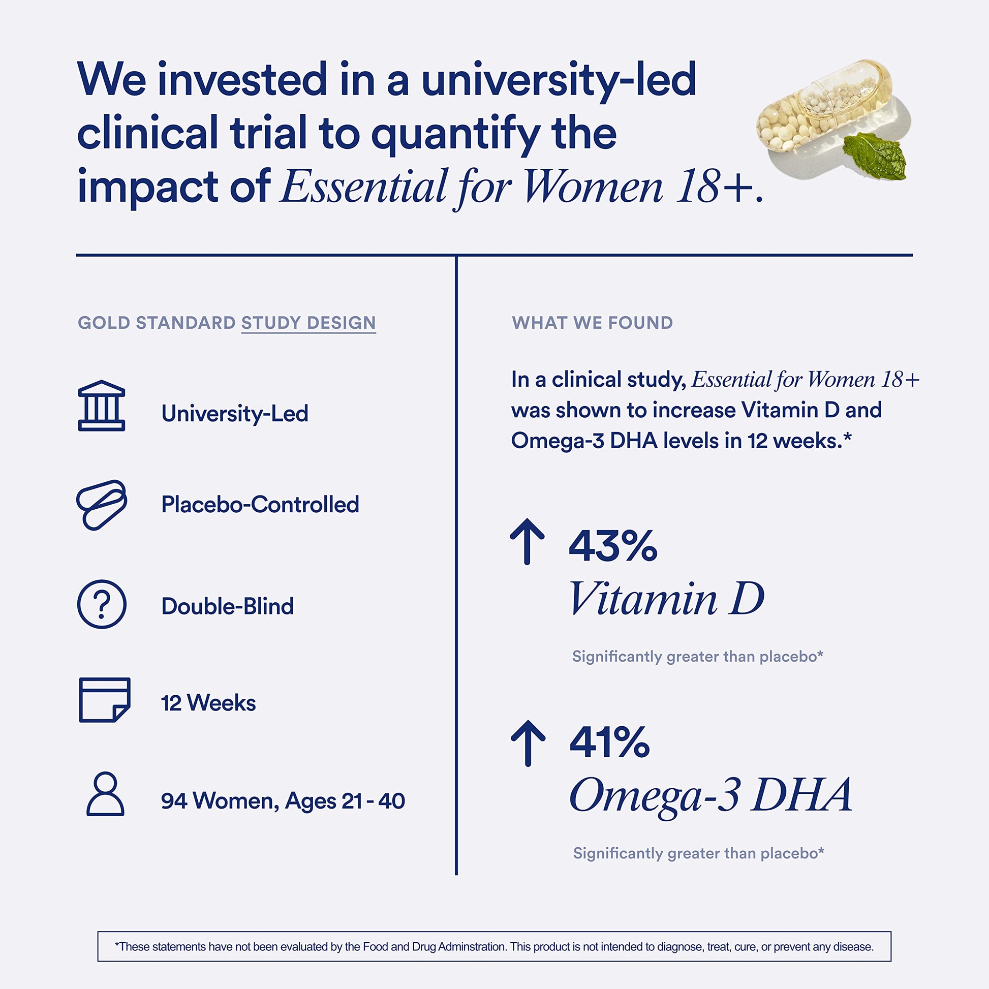 Ritual Multivitamin for Women 18+ with Vitamin D3 for Immune Support*, Vegan Omega 3 DHA, B12, Iron, Gluten Free, Non GMO, USP Verified, Mint RitualUS supplements