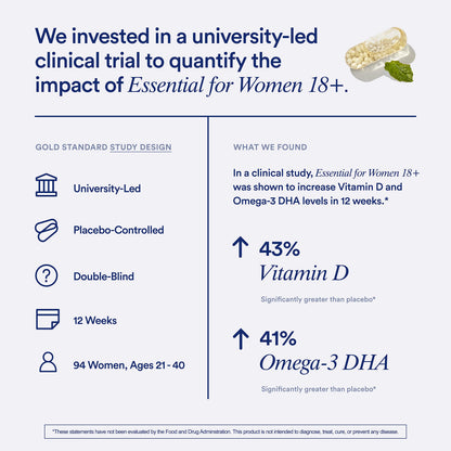 Ritual Multivitamin for Women 18+ with Vitamin D3 for Immune Support*, Vegan Omega 3 DHA, B12, Iron, Gluten Free, Non GMO, USP Verified, Mint RitualUS supplements