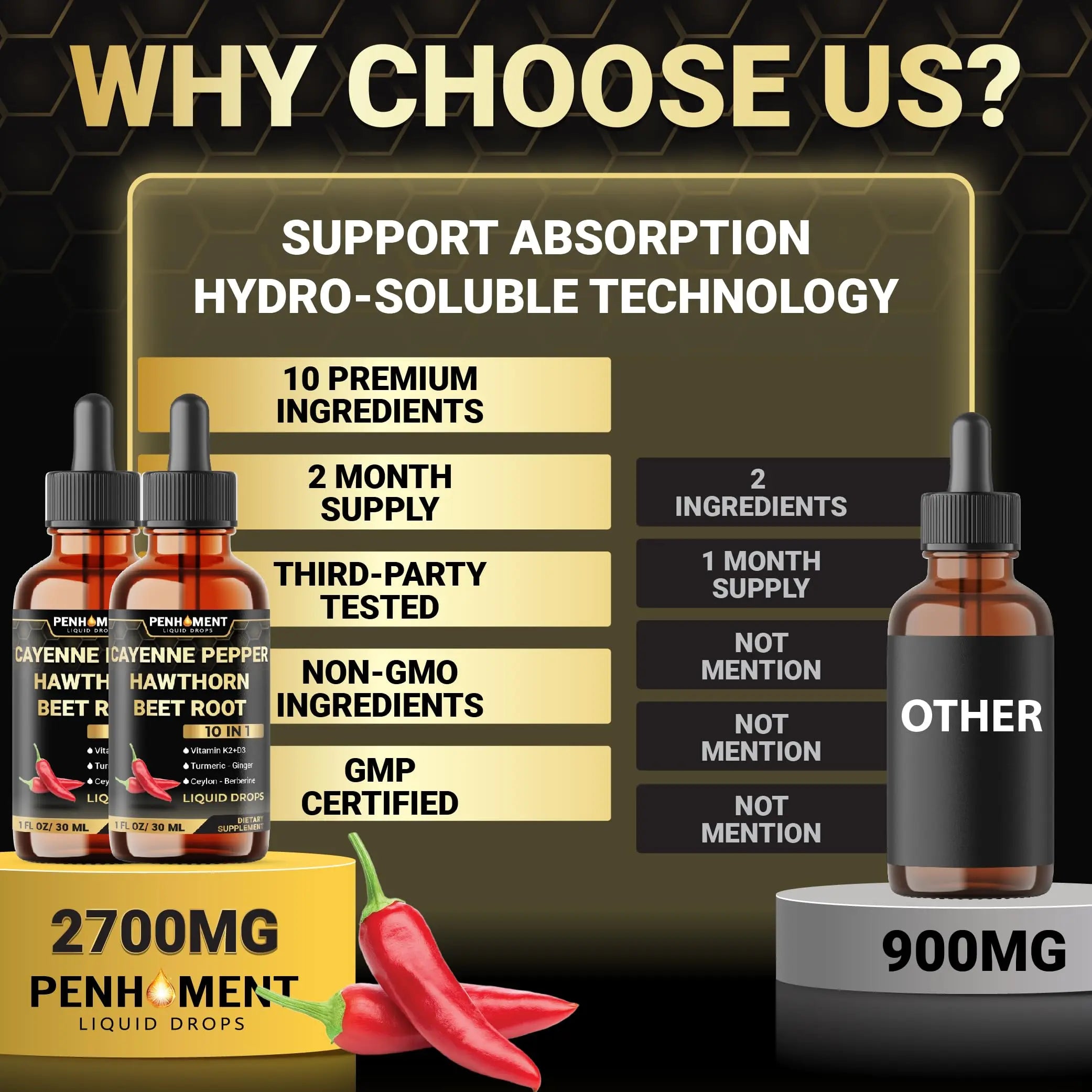 Penhoment 2 Packs - 2700 mg 10in1 Cayenne Pepper Liquid Drops with Hawthorn Berry, Vitamin D3 K2, Beet Root, Ginger Turmeric, Ginger, Ceylon Cinnamon, Berberine, and Ginseng - 2 Months Penhoment Au supplements