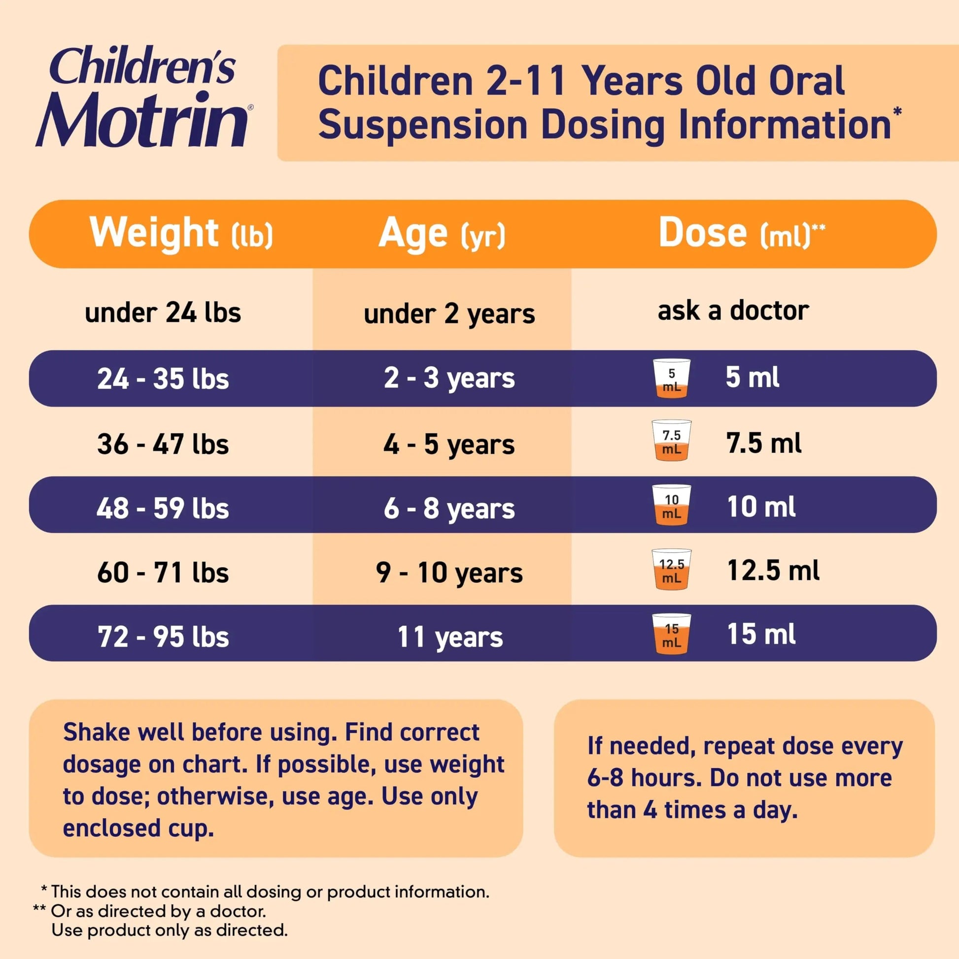 Children's Motrin Oral Suspension 100mg Ibuprofen Medicine, NSAID Fever Reducer & Pain Reliever for Minor Aches & Pains Due to Cold & Flu, Dye Free, Alcohol-Free, Berry Flavored, 8 fl. oz Motrin Au supplements