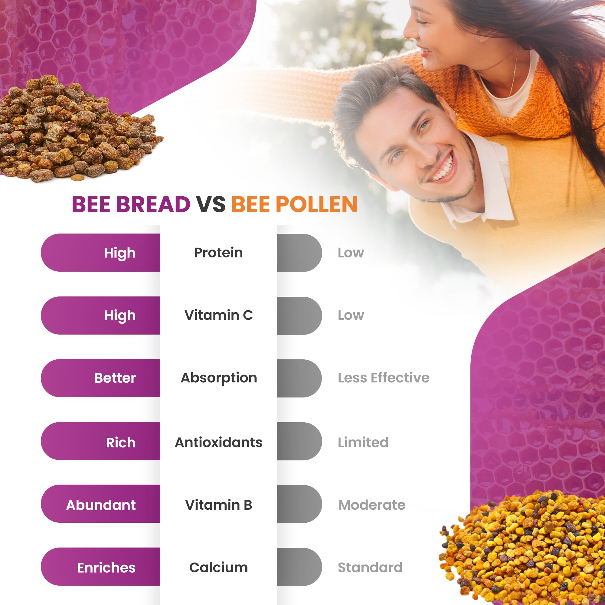 HONEYBEEZONE-Bee Bread Capsules – Nutrient-Rich Superfood for Energy Boost, Immune Support Supplement | Non-GMO, Gluten-Free, 60 Easy-to-Swallow Veggie Capsules HONEYBEEZONE Au supplements