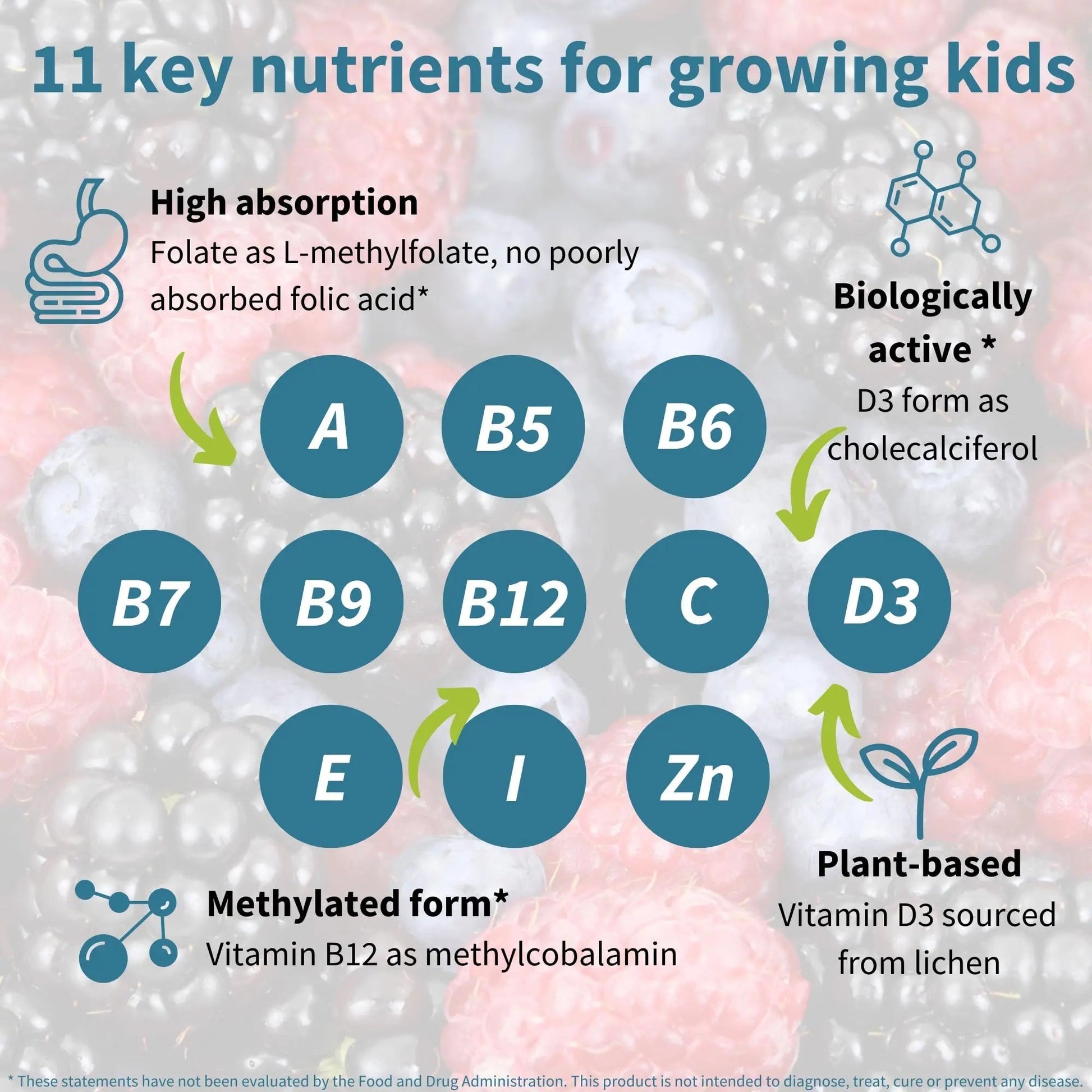 Igennus Methylated Kids Multivitamin Gummy, MTHFR, No Artificial Sweeteners or Flavors, Sugar Free, Age 4+, 90 Natural Berry Flavor Gummies Igennus Healthcare Nutrition Au supplements
