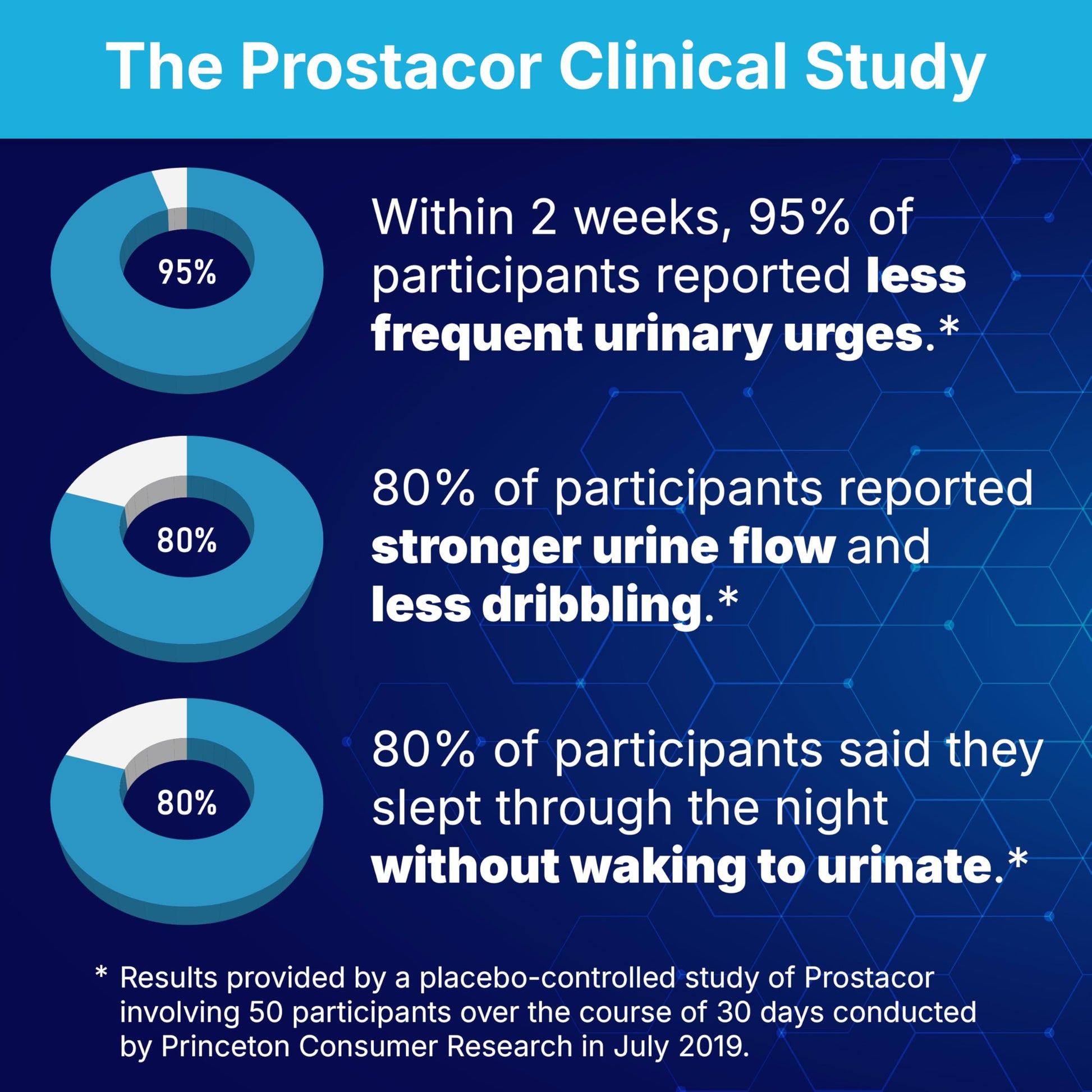 Prostacor - Natural Prostate Support Supplement - Non-GMO, Vegan, Gluten-Free Prostacor Au supplements