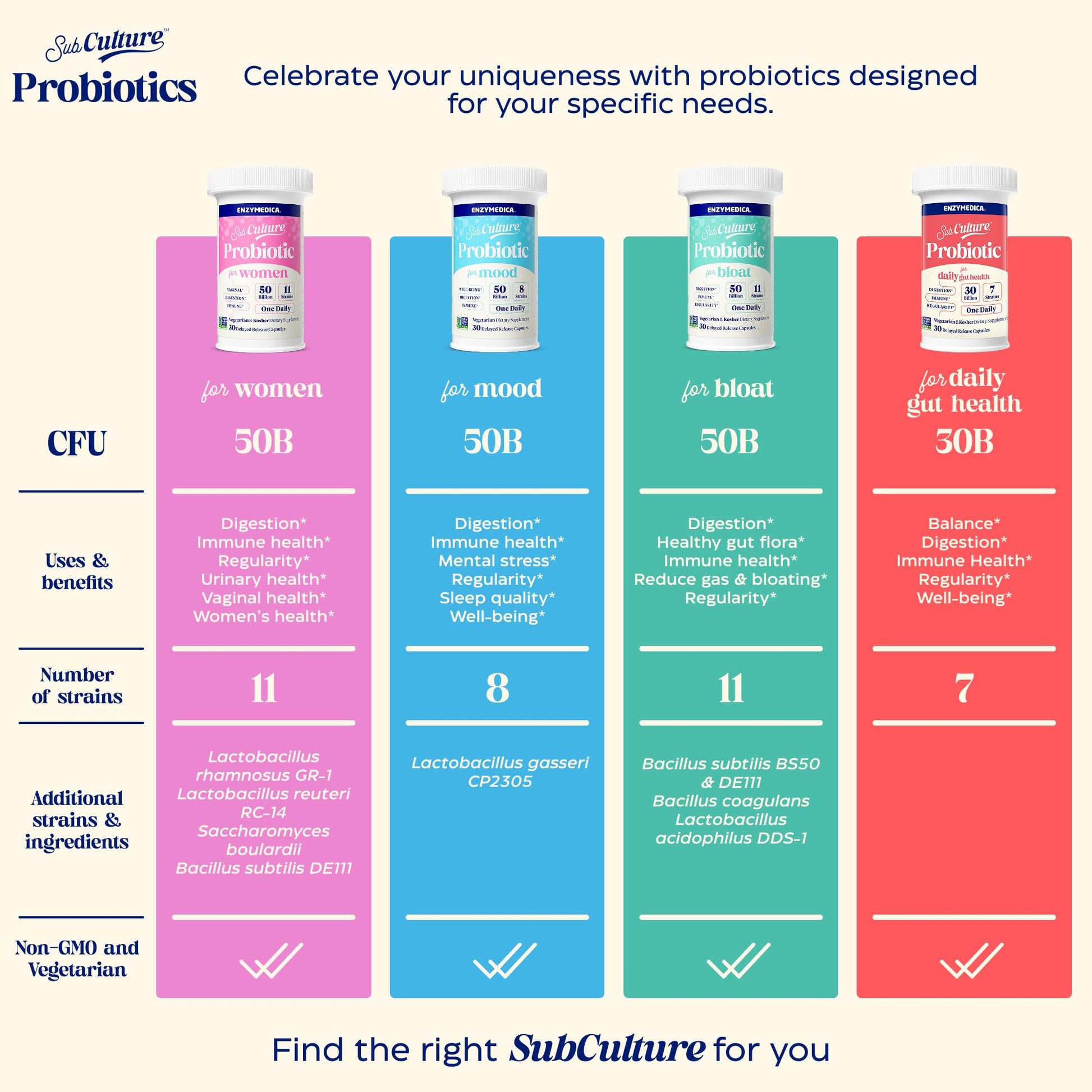 Enzymedica SubCulture Probiotics for Mood, Stress, & Sleep, 50 Billion CFU, Promotes Relaxation, Immune + Digestive Health & Regularity, 30 Count Enzymedica Au supplements