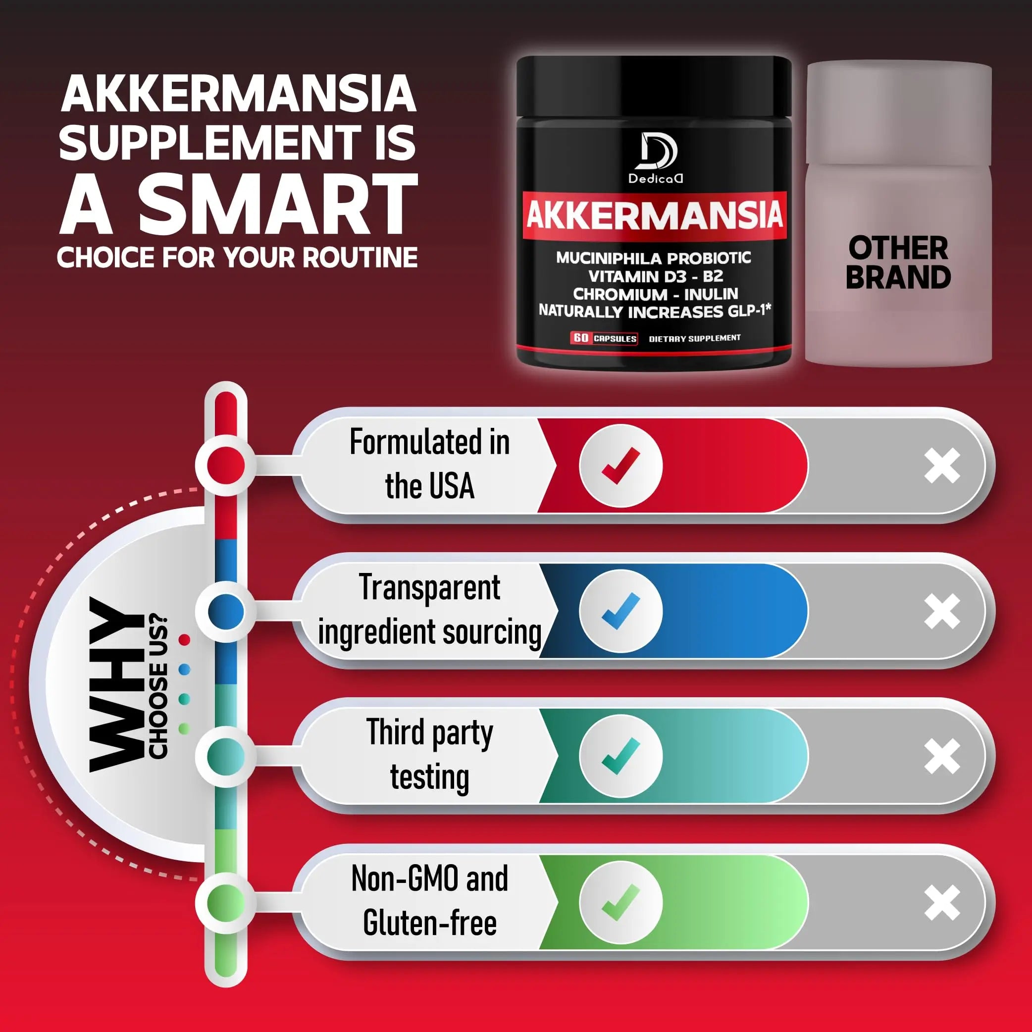 DEDICAD Akkermansia Probiotic for Increases GLP-1 - Contains Inulin, Bacillus Coagulans, Lactobacillus Acidophilus & Chromium - 60 Days Supply - 60 Capsules DEDICAD Au supplements