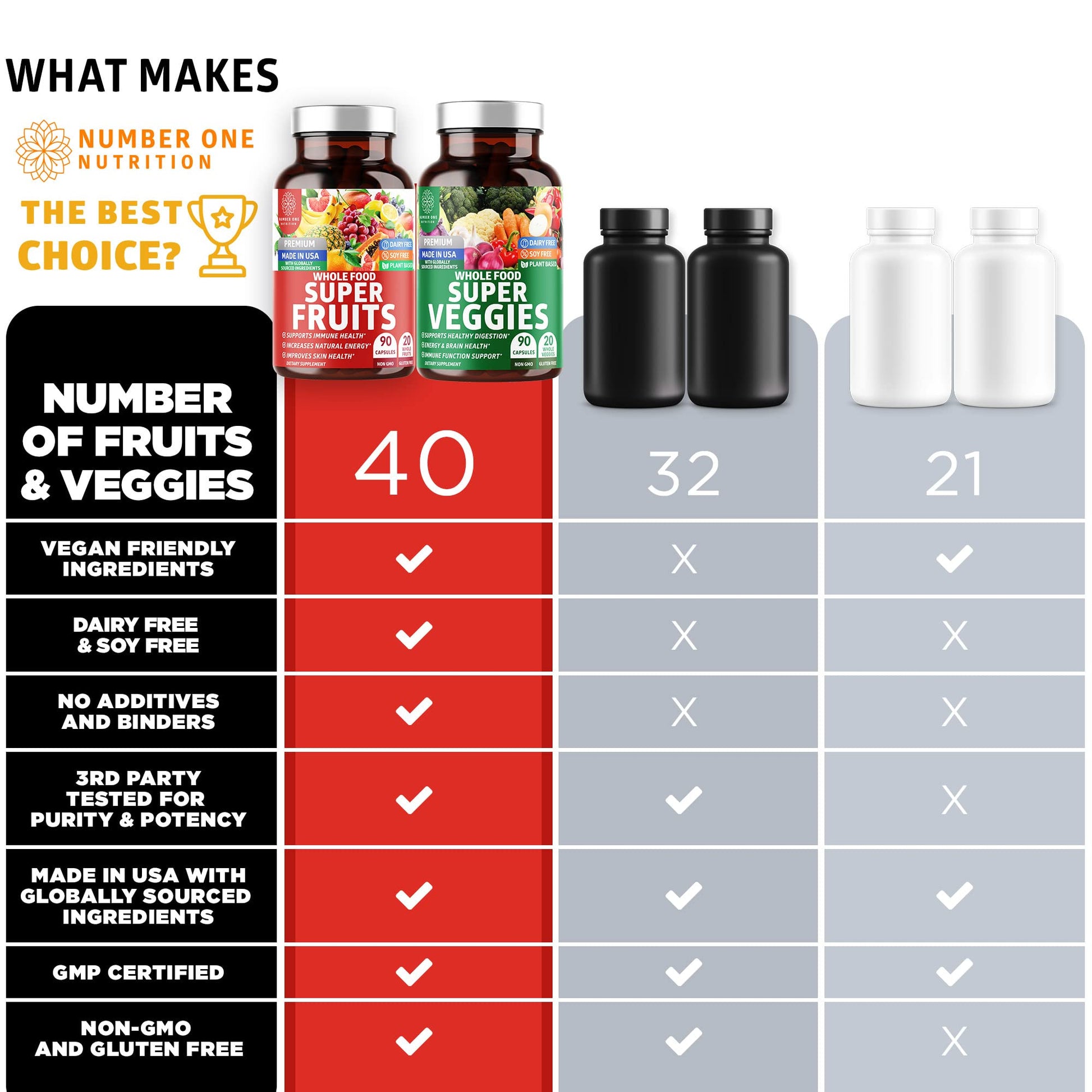 4-Pack N1N Premium Super Fruits & Veggies Supplement, 360 Caps, Whole Food & Natural Superfood for Women, Men & Kids - Packed with Aloe Vera, Vitamins & Minerals, Better Than Multivitamins,100% Vegan Number One Nutrition Au supplements