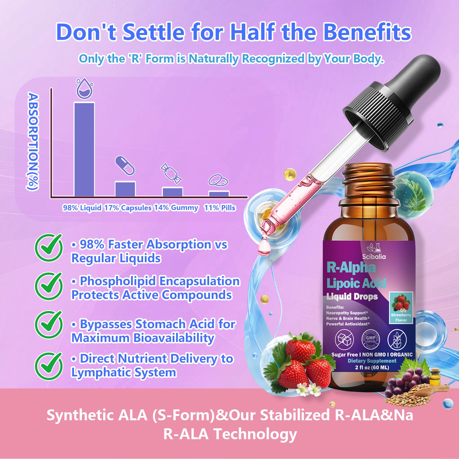 R Alpha Lipoic Acid 600mg Liquid Drops for Neuropathy, Advanced 11-in-1 Stabilized R-ALA Supplement w. Benfotiamine Acetyl L-Carnitine Vitamin C E for Antioxidant Nerve Brain Energy Health Non GMO Scibalia Au supplements