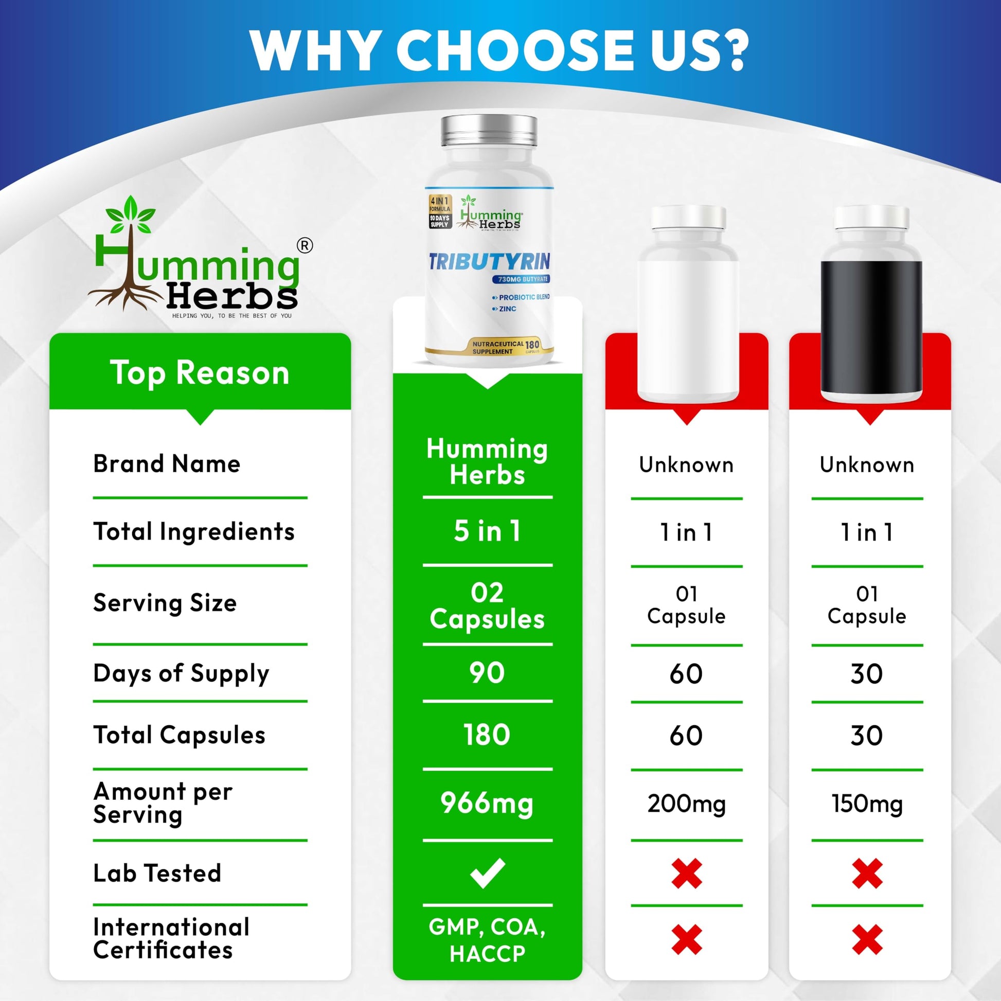 Humming Herbs Tributyrin Complex — 850 mg per Serving (95% Pure, yielding 731 mg Butyrate) with L-Glutamine, Zinc L-Carnosine, FOS & Probiotic Blend (180) Humming Herbs Au supplements