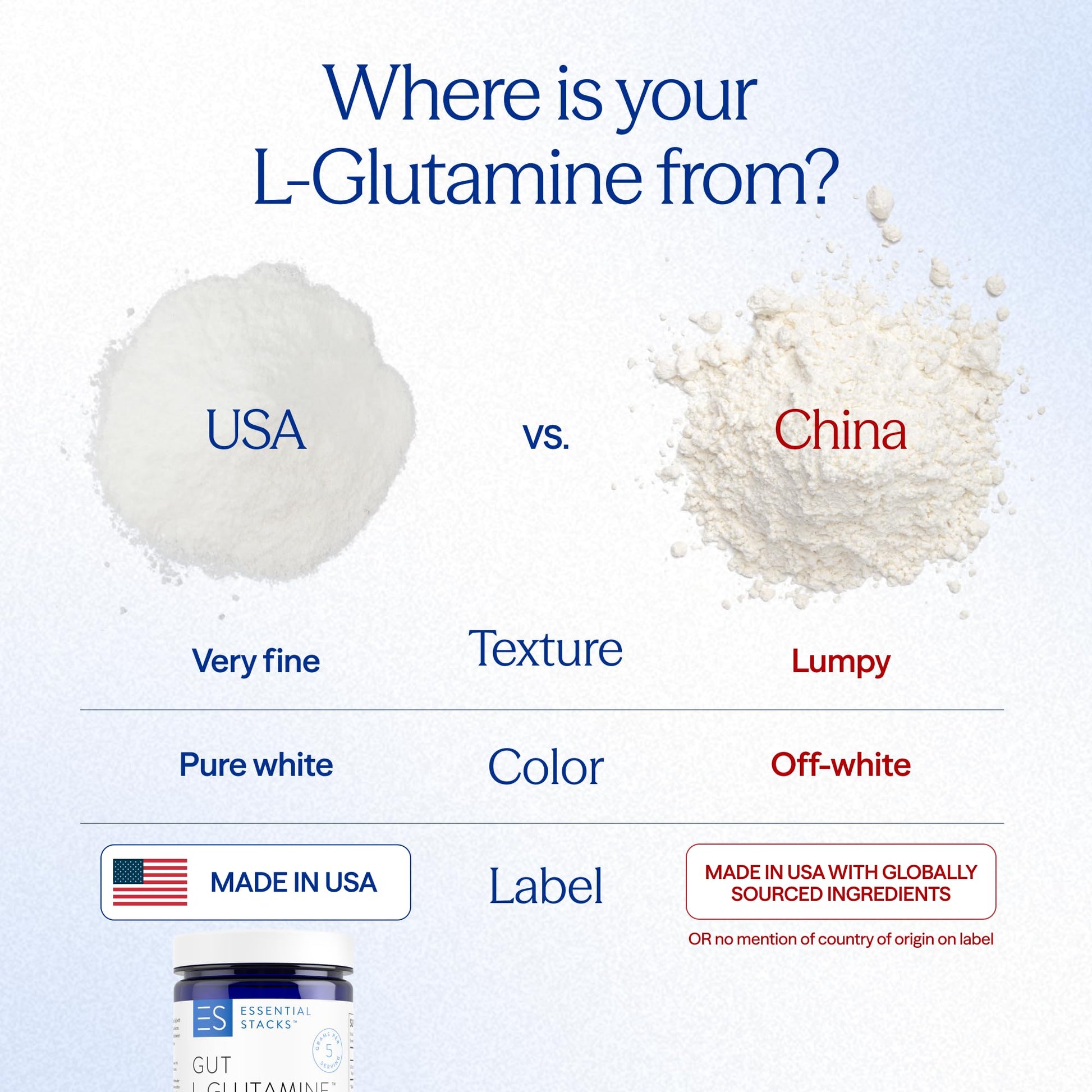 Essential Stacks Gut L-Glutamine Powder - Exclusively Made in USA - Pure L Glutamine Powder for Gut Health (60 Servings, Unflavored) Essential Stacks Au supplements