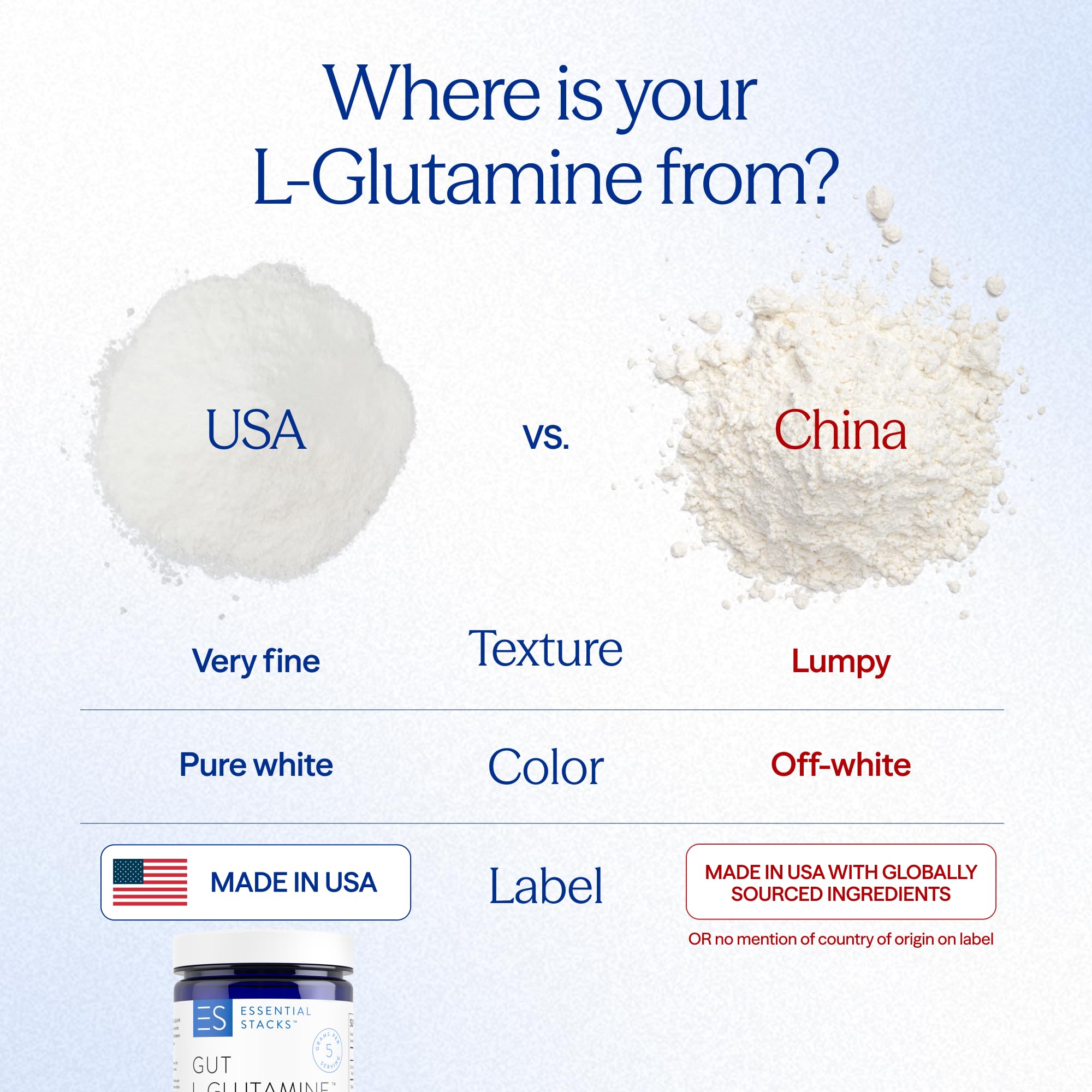 Essential Stacks Gut L-Glutamine Powder - Exclusively Made in USA - Pure L Glutamine Powder for Gut Health (60 Servings, Unflavored) Essential Stacks Au supplements