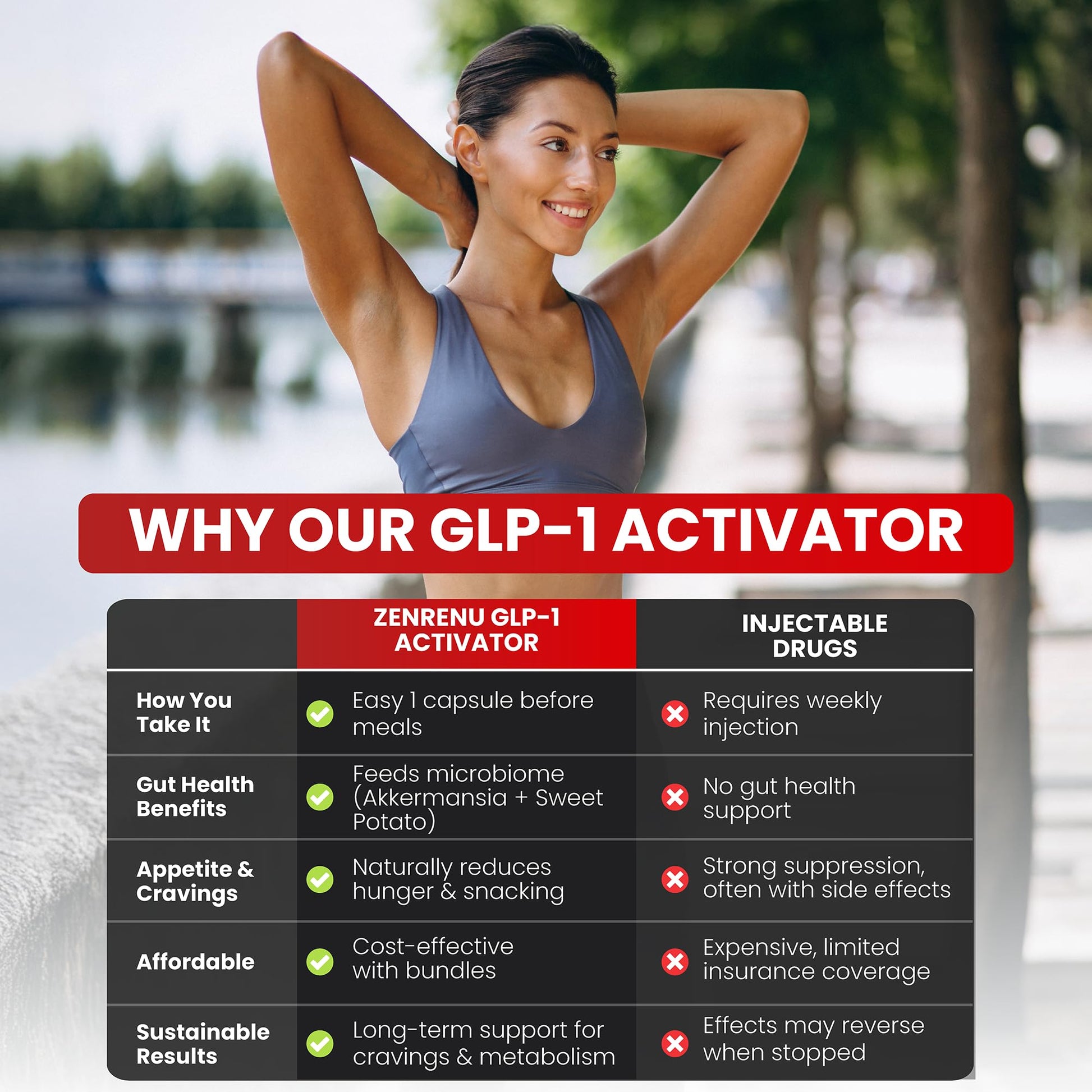 Zenrenu GLP-1 Supplement for Women - Natural Metabolism, Appetite & Craving Support – Super Berberine, Cinnamon,Akkermansia Probiotic,11-in-1 Gut Support - GLP Activate -60 Vegan Caps Zenrenu Au supplements