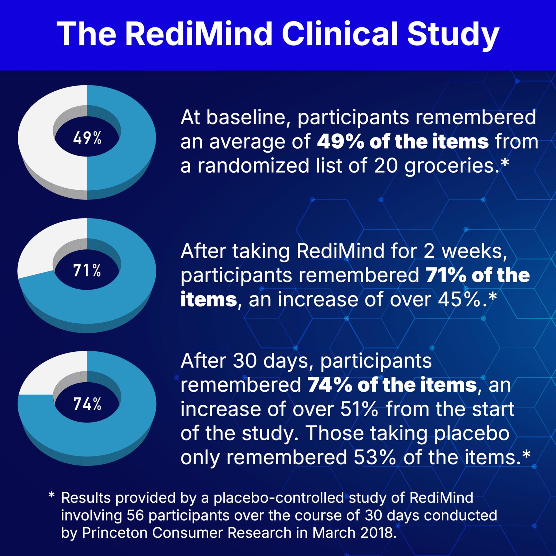 RediMind - Natural Cognitive Enhancement Supplement Capsule - Non-GMO, Vegan, Gluten-Free RediMind Au supplements