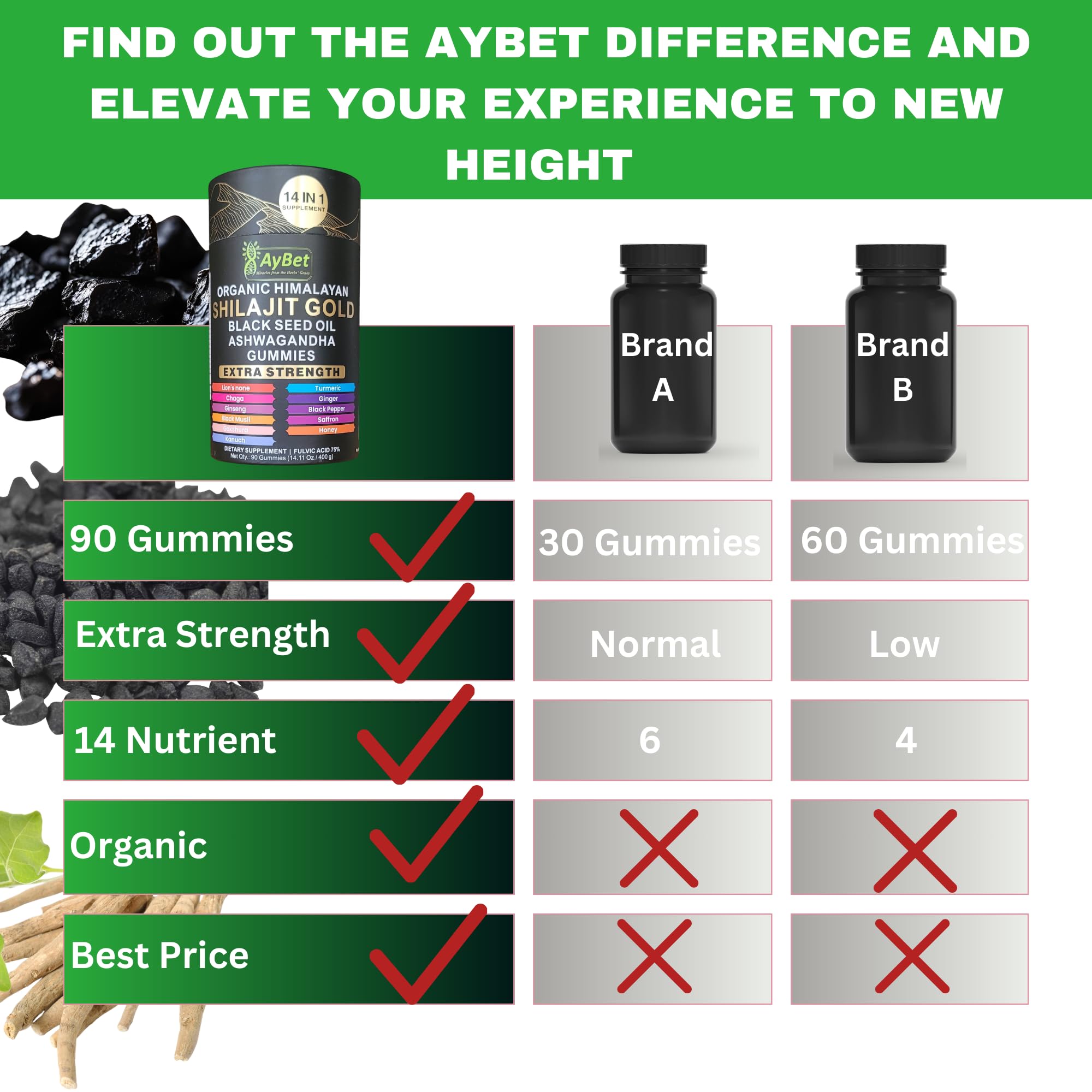 AyBet Organic Himalayan Shilajit Gold Gummies for Men and Women, Black Seed Oil, Ashwagandha, Ginseng, Turmeric, Gokshura, Lion's None, Lab Tested,%75 Fulvic Acid, No Sugar Added, Halal, 90Gummy AyBet Au supplements