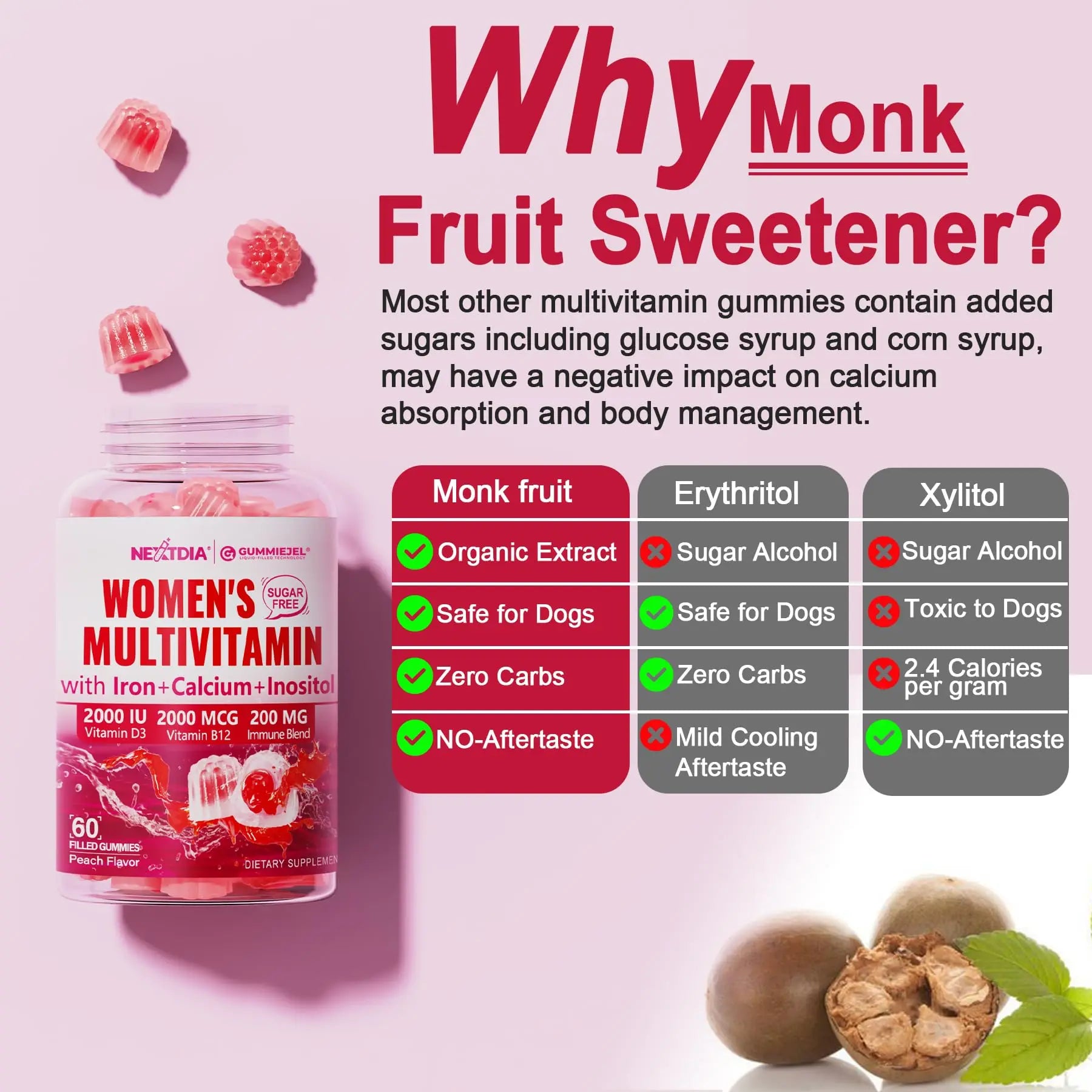 Methylated Multivitamin for Women Gummies, Calcium, D3 K2, Methylfolate & B12, Inositol, Daily Vitamin A C E, B Complex, Biotin, Zinc Nextdia Au supplements