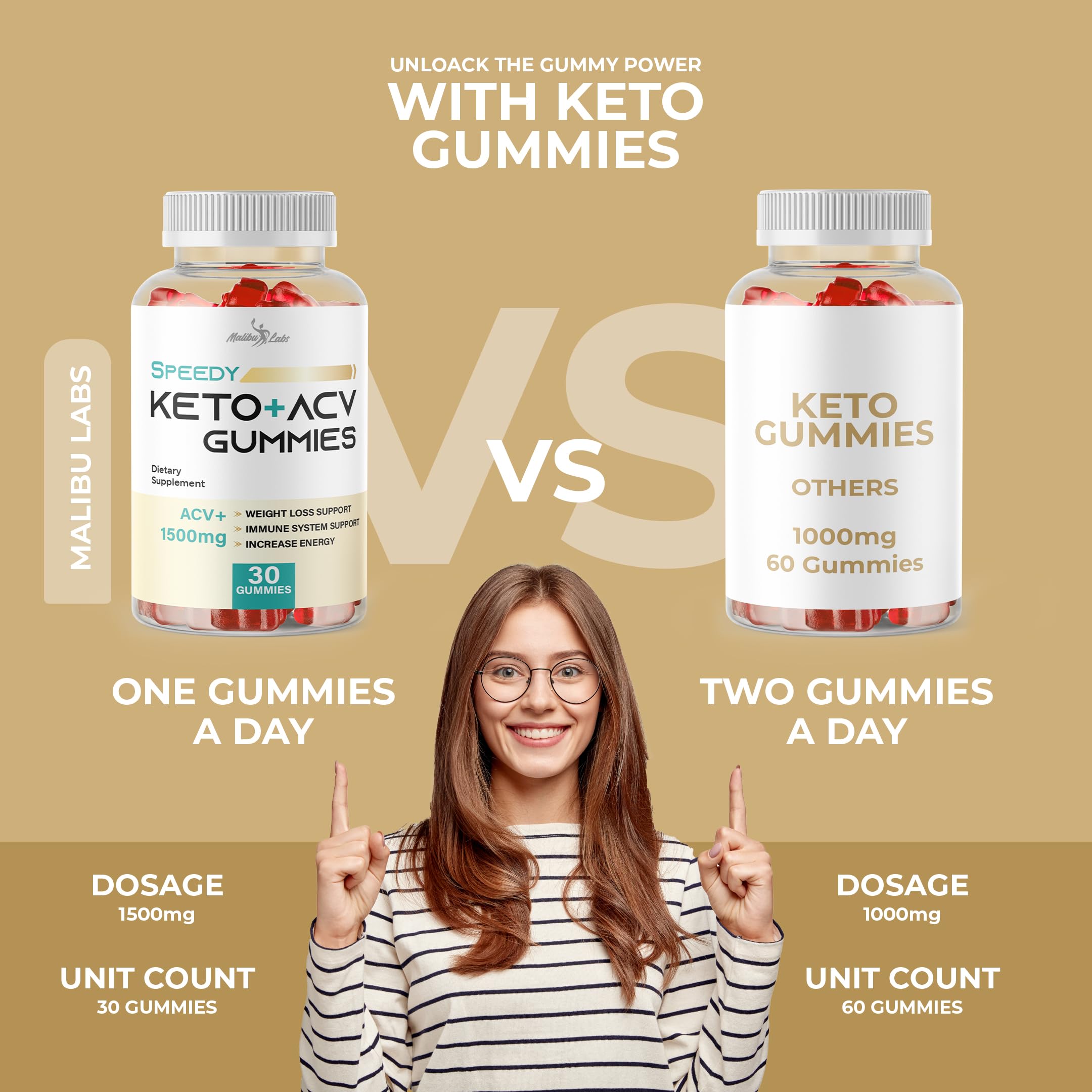 Speedy Keto acv Gummies - 1500mg Once a Day, Time Released Advanced Ketogenic Malibu Labs Au supplements