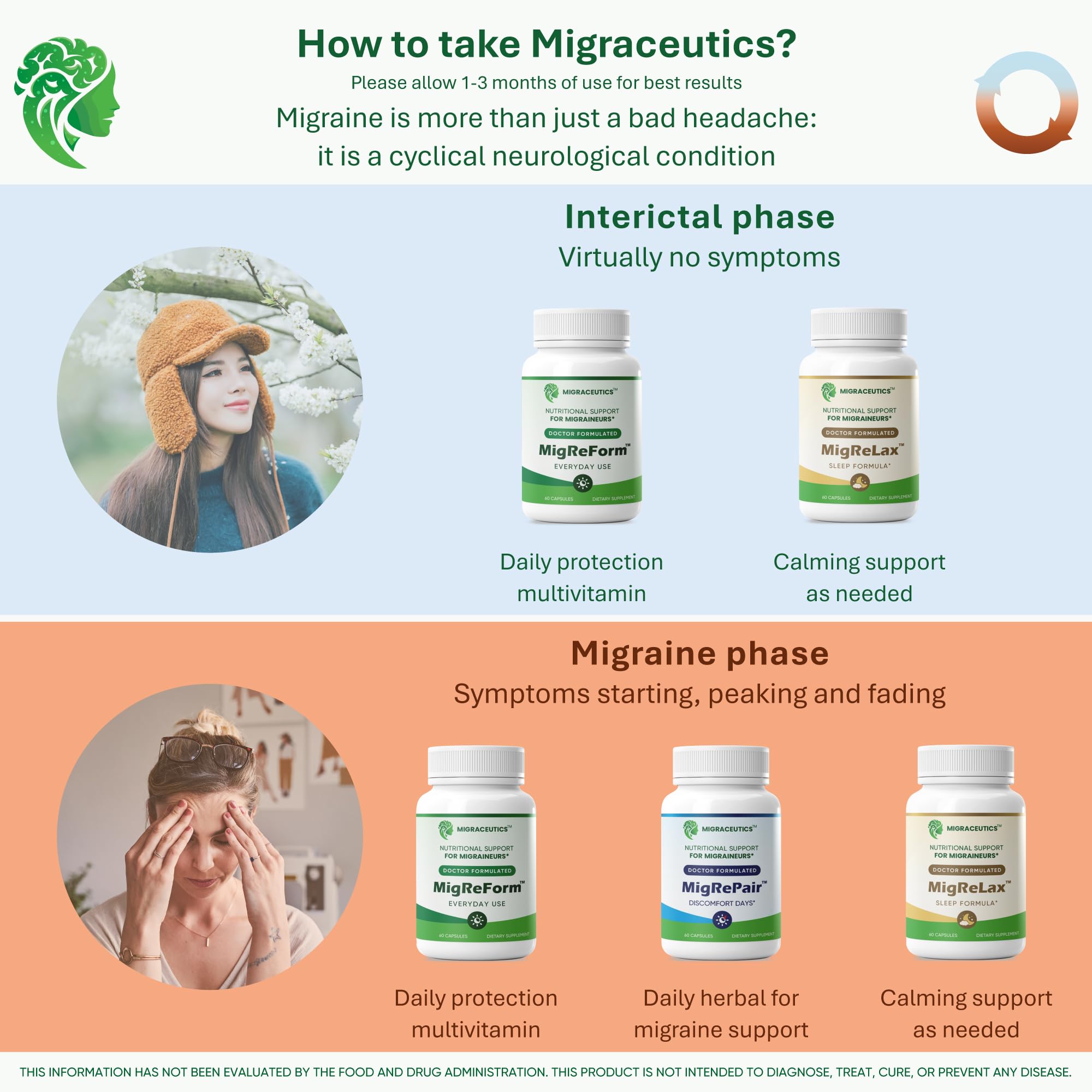 MigRePair | Doctor Formulated Natural Herbal Supplement for Migraine Relief Needs | Supports Relief During Migraine Discomfort (Ictal Phase) Migraceutics Au supplements