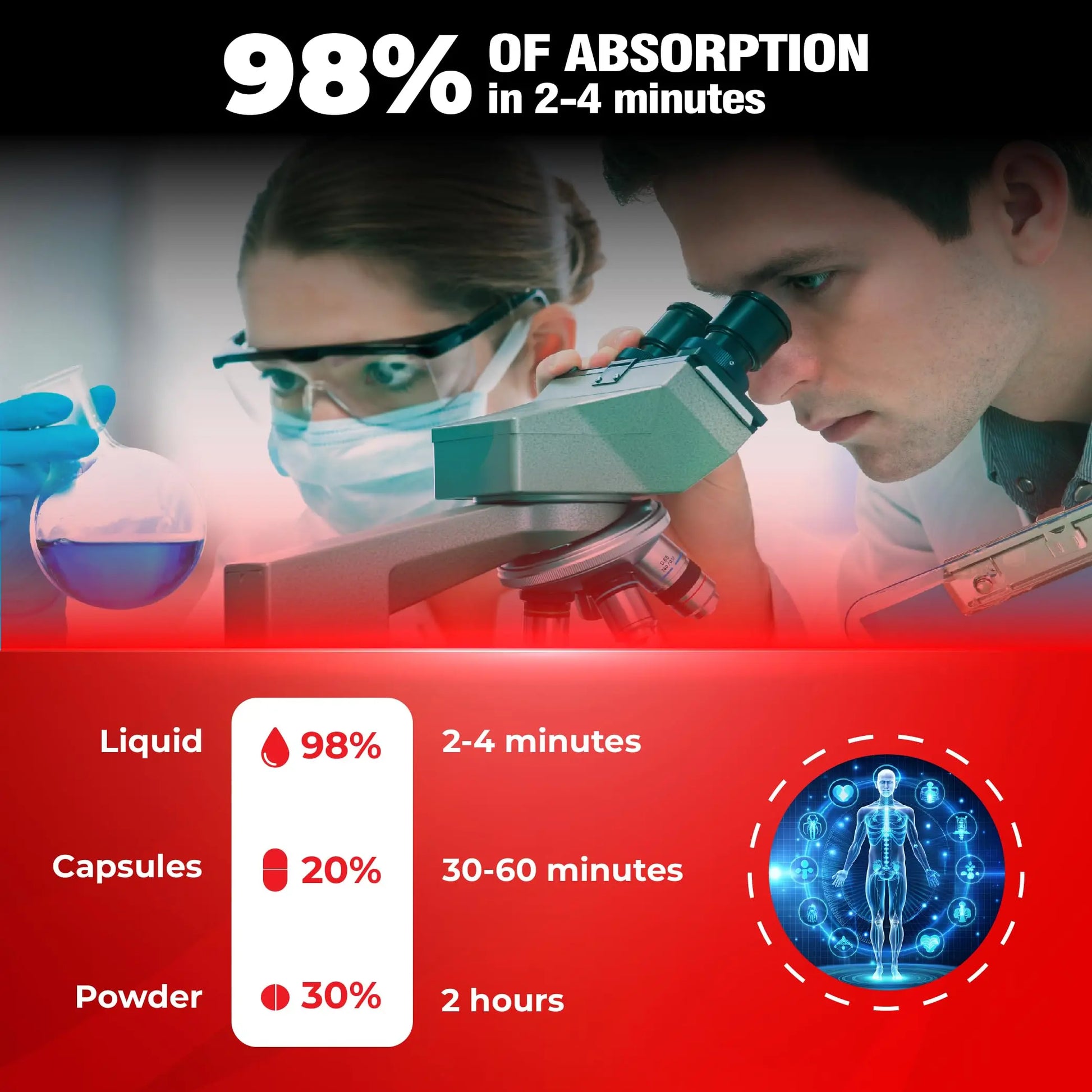 DEDICAD 10in1 Berberine HCl Drops - Liposomal Berberine Liquid - Activator Berberine with Ceylon Cinnamon, Bitter Melon, and 7 More - 60ml DEDICAD Au supplements