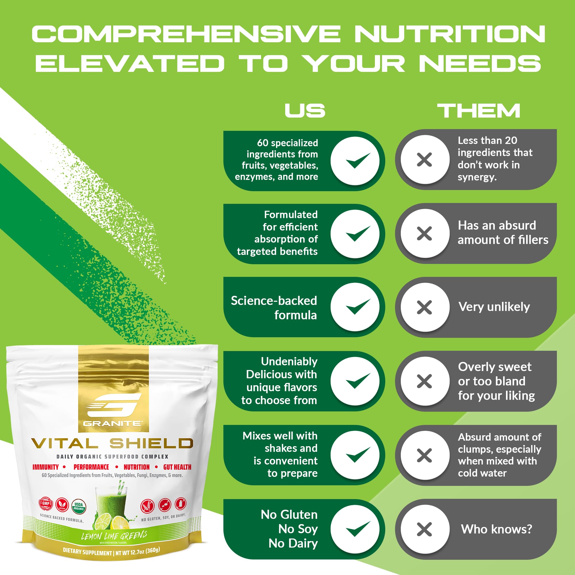 Granite Nutrition Vital Shield - USDA Organic Superfood Greens with Mushrooms & Tart Cherry – Supports Energy, Immune Function & Digestive Health – Lemon Lime Flavor (30 Servings) Granite Supplements Au supplements