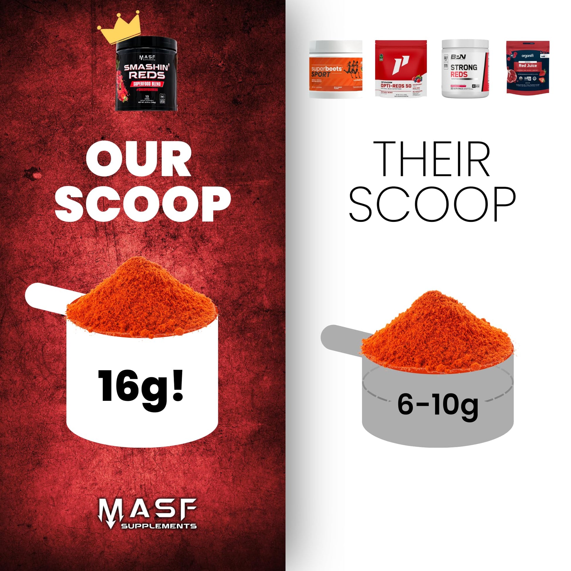MASF Smashin' Reds Organic Superfood Supplements - 15 Servings - NSF Sport, Super Reds for Digestive Health, Energy, Endurance, Beet Root, Maca, Turmeric, Ginger, Acai, Nitric Oxide Production MASF Au supplements