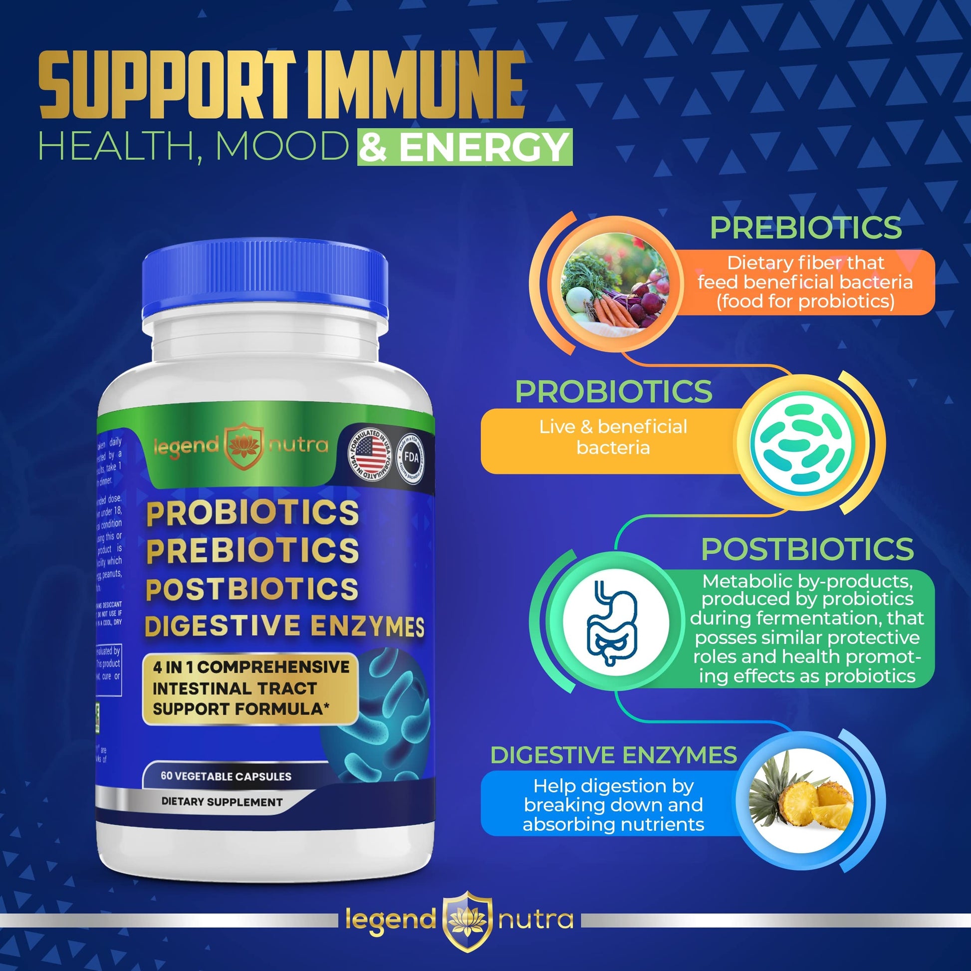 Legend Nutra Probiotics Prebiotics Postbiotics Digestive Enzymes 4 in 1 Formula 60 Count (Pack of 1) Legend Nutra Au supplements