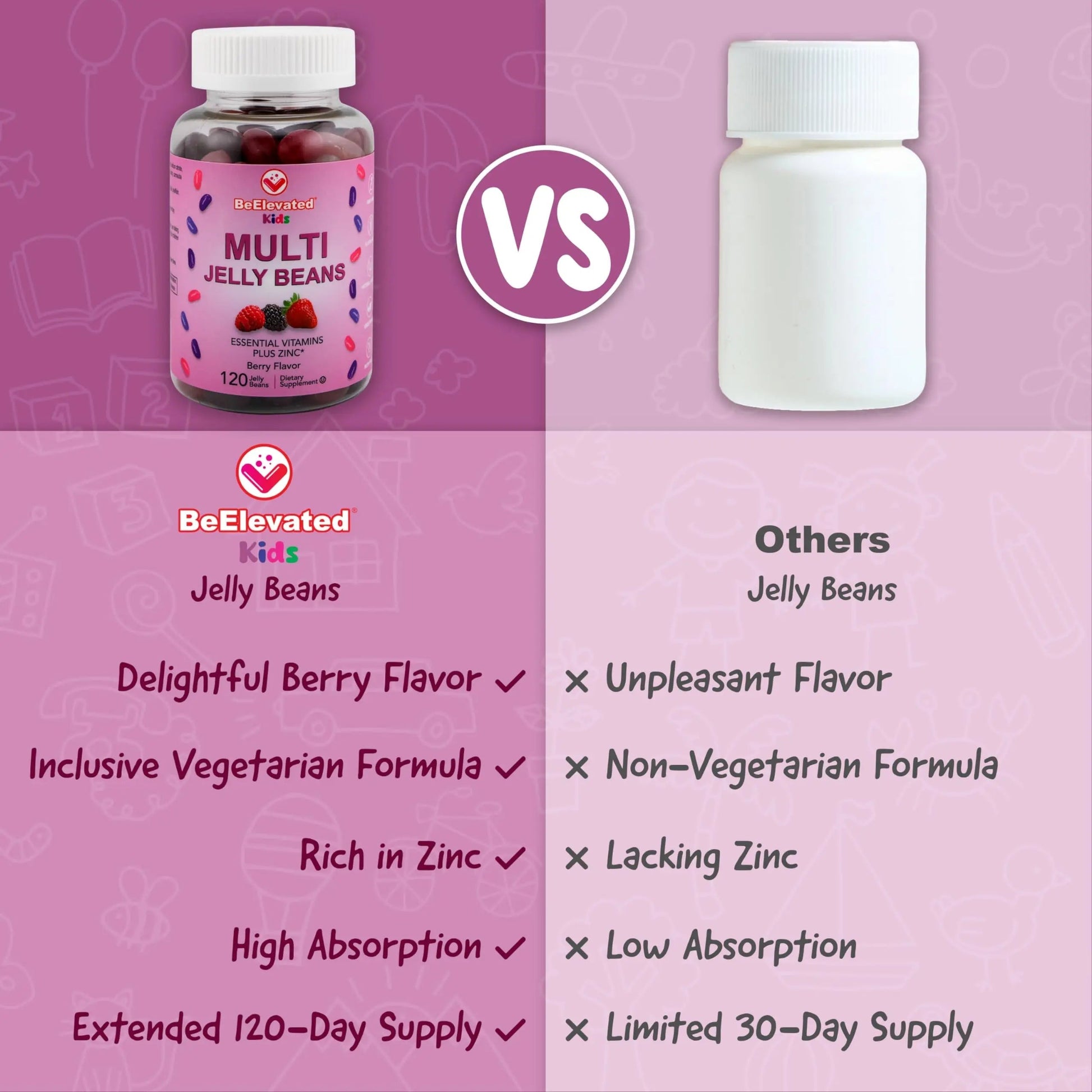 BeElevated Kids Multivitamin Gummies – Tasty Berry-Flavored Zinc Gummies for Children & Adults – Vegetarian, Gluten-Free BeElevated Au supplements