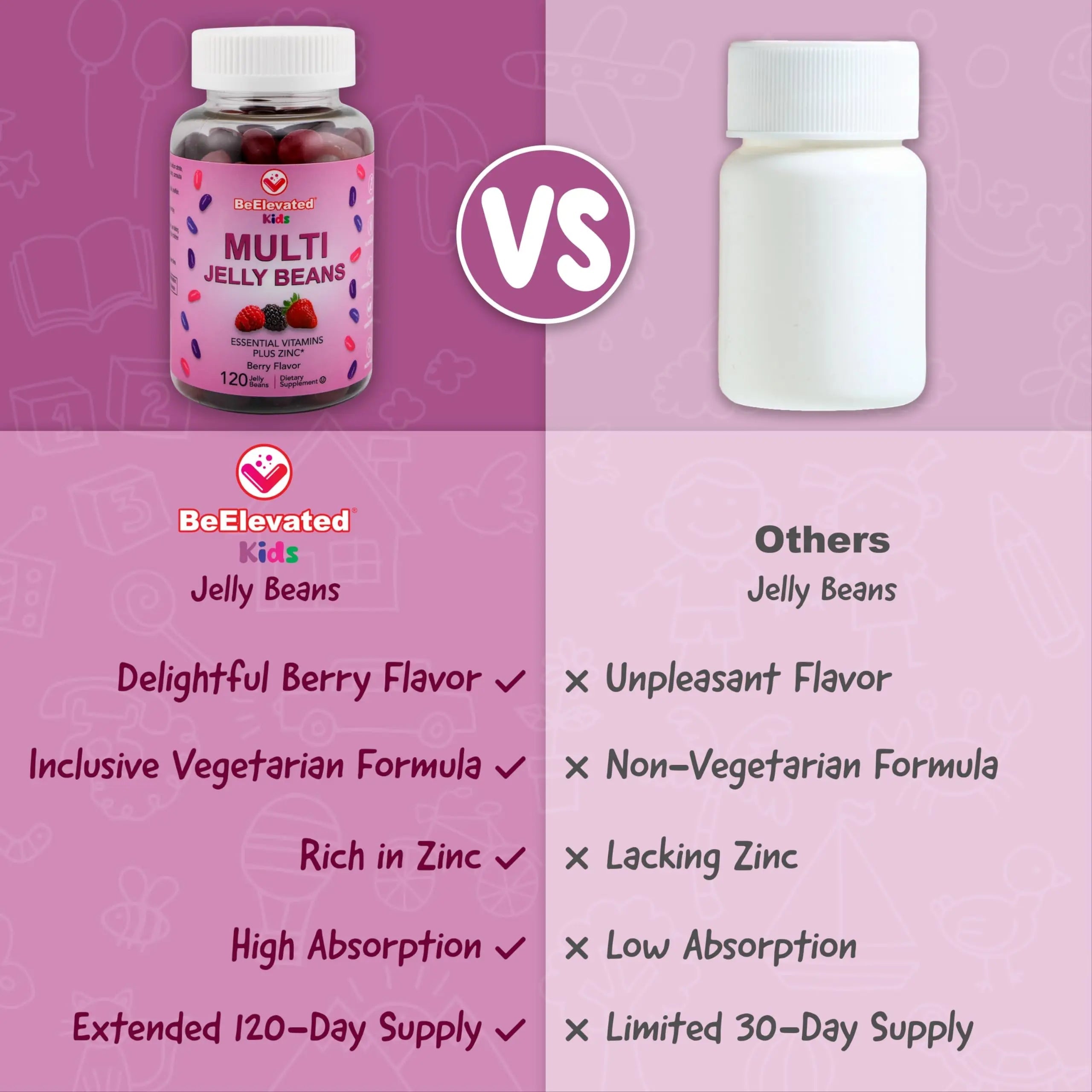 BeElevated Kids Multivitamin Gummies – Tasty Berry-Flavored Zinc Gummies for Children & Adults – Vegetarian, Gluten-Free BeElevated Au supplements