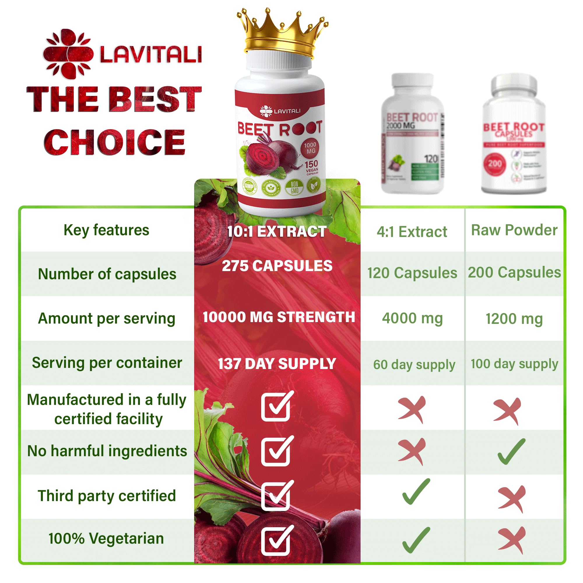 LaVitali 275 Beet Root Extract Capsules, 1000mg per Serving, High Concentrated Herbal LaVitali Au supplements