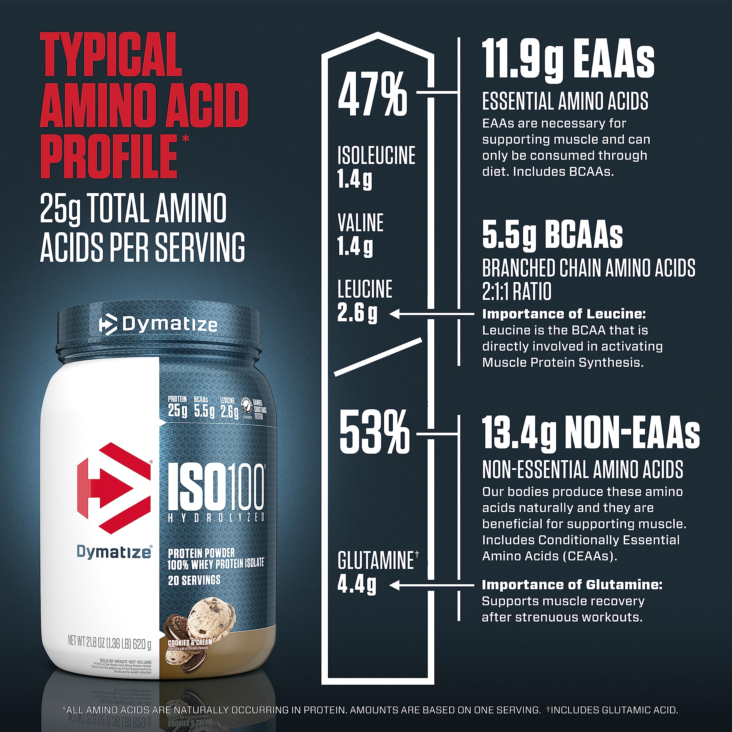 Dymatize ISO100 Hydrolyzed Protein Powder, 100% Whey Isolate Protein, 25g of Protein Dymatize Au supplements