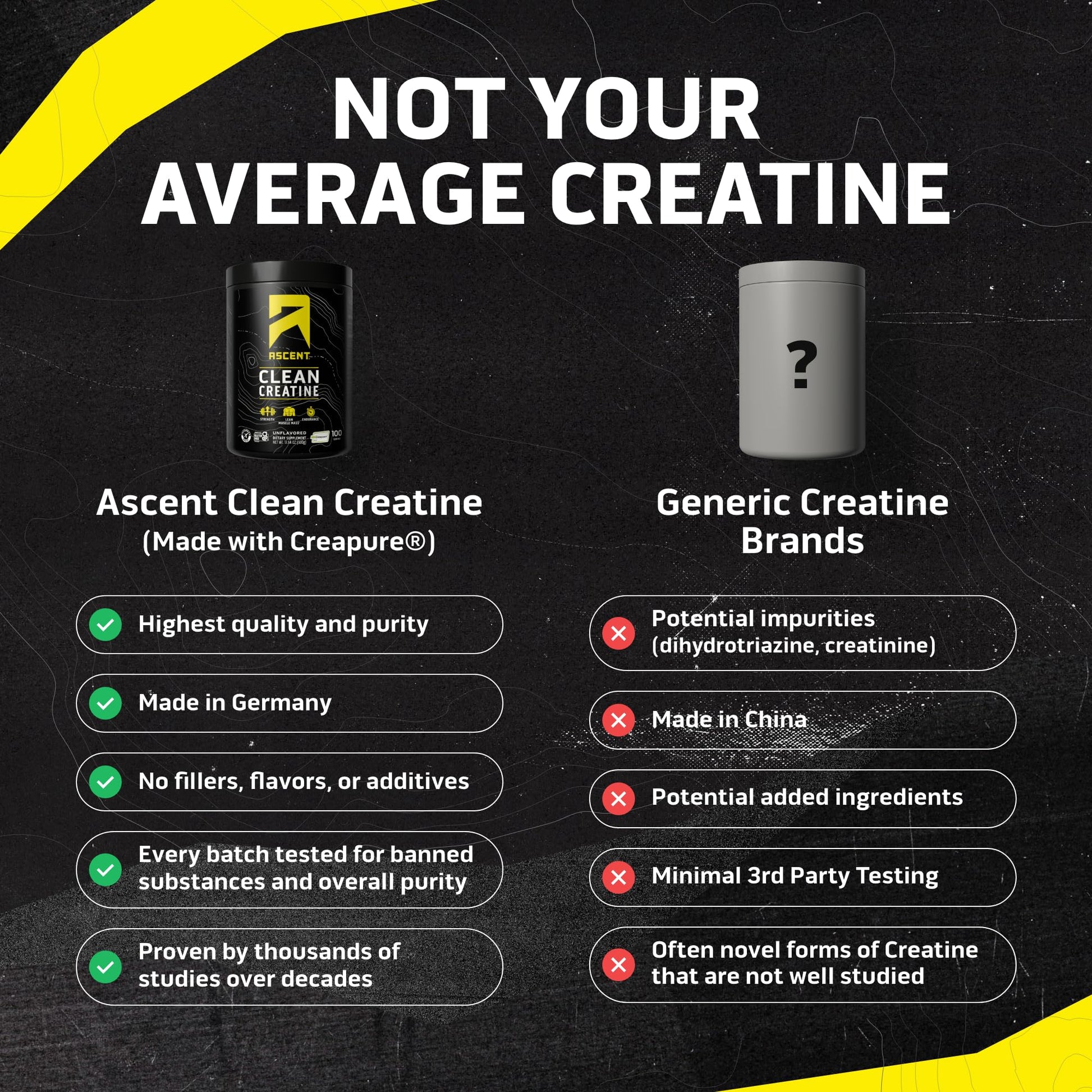 Ascent Clean Creatine Monohydrate Powder - 5G Per Serving, Creapure Creatine Supplement - Unflavored, 100 Servings Ascent Au supplements